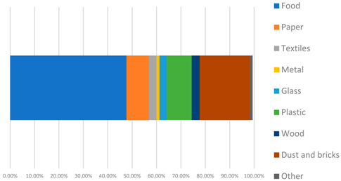 Sustainability 16 10105 i006
