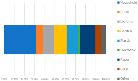 Sustainability 16 10105 i007