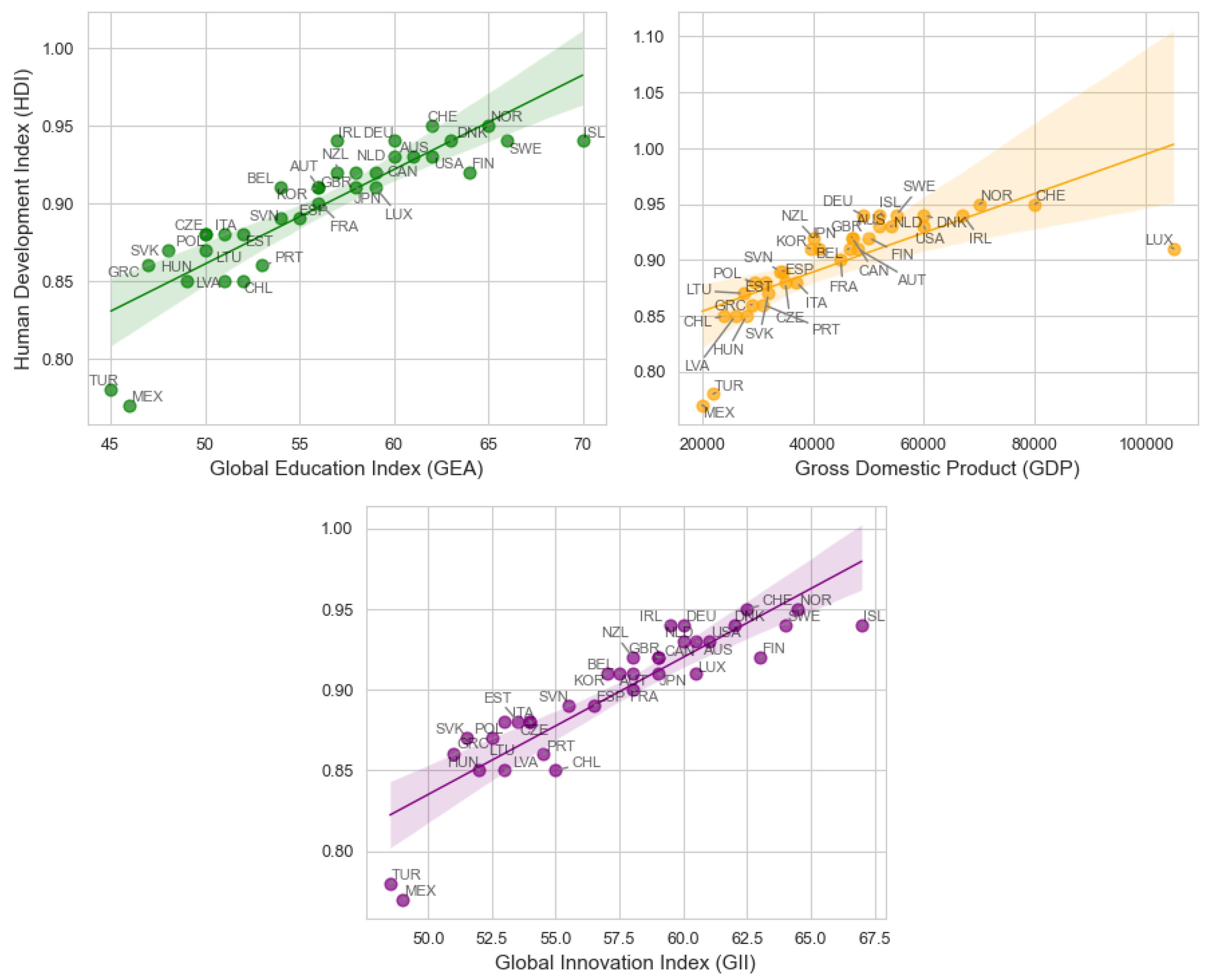 Sustainability 16 10113 g003