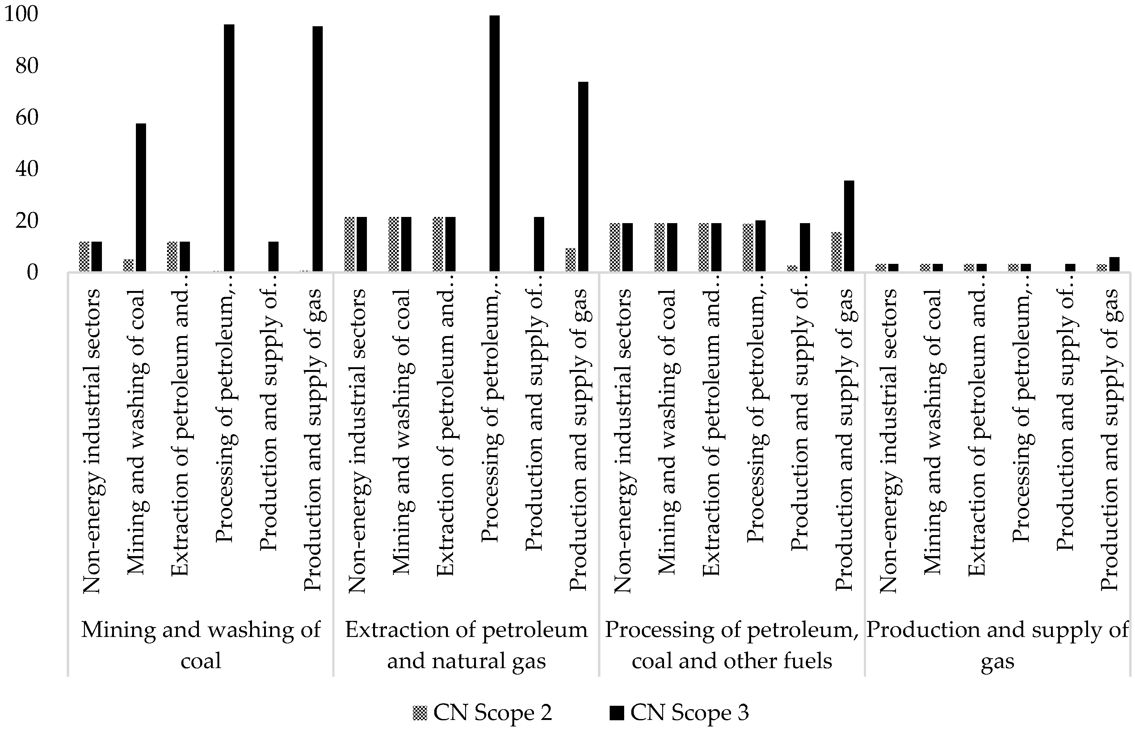 Sustainability 16 10121 g002