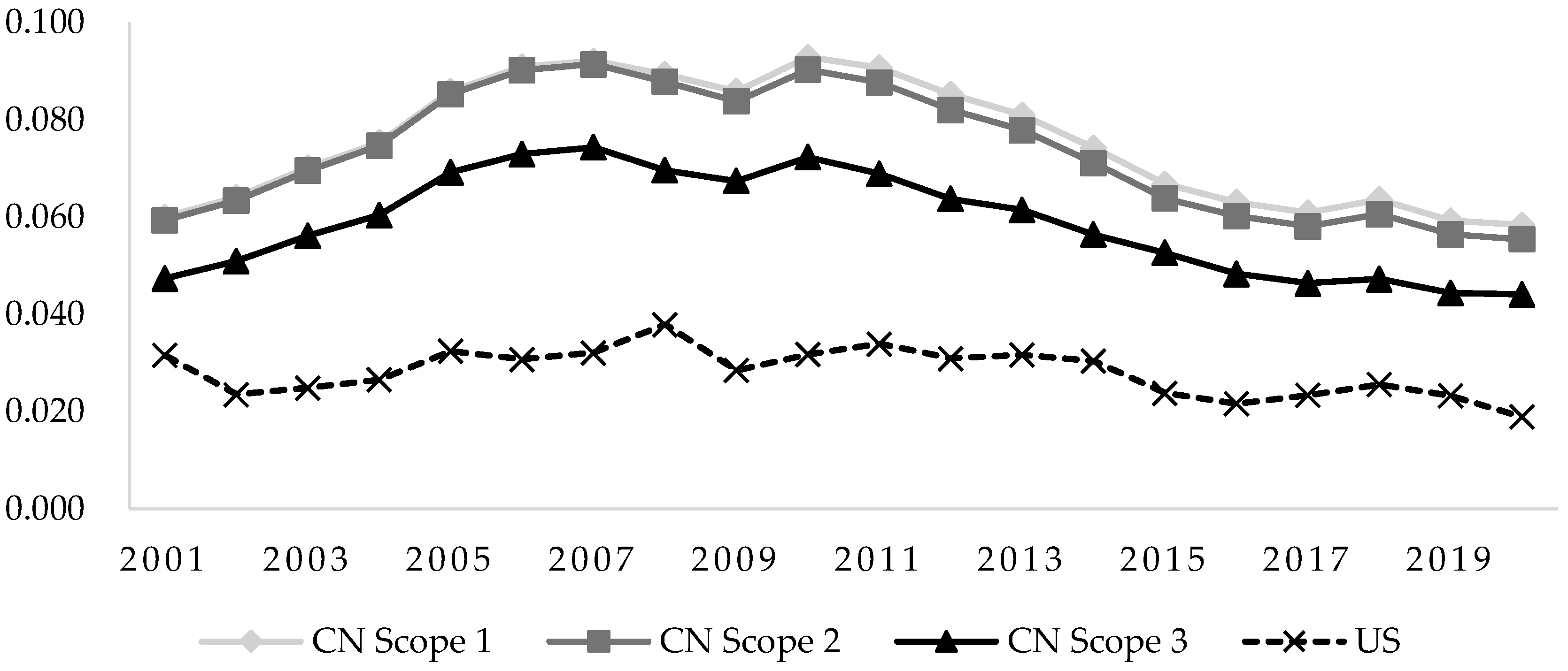 Sustainability 16 10121 g003