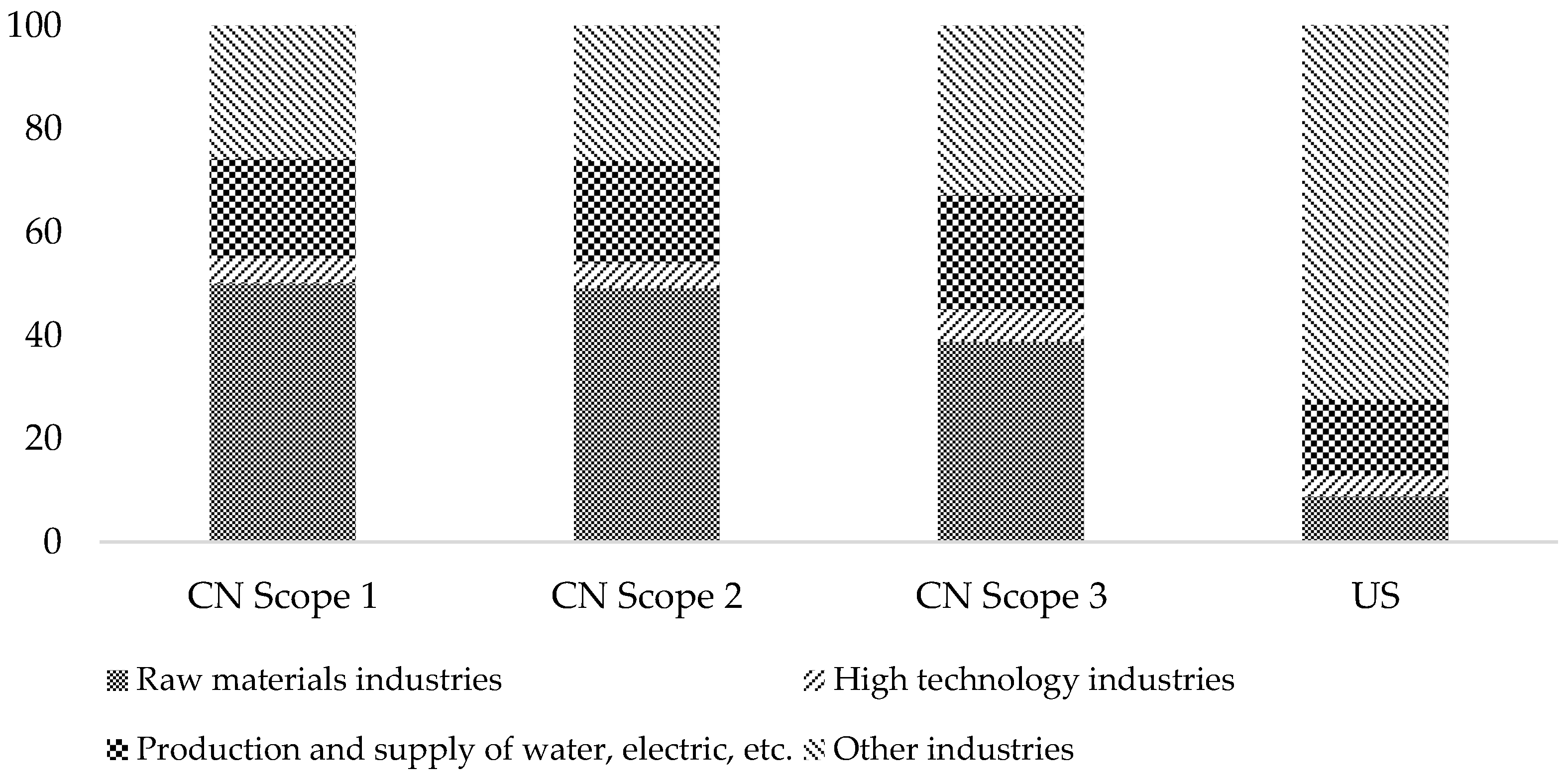 Sustainability 16 10121 g004