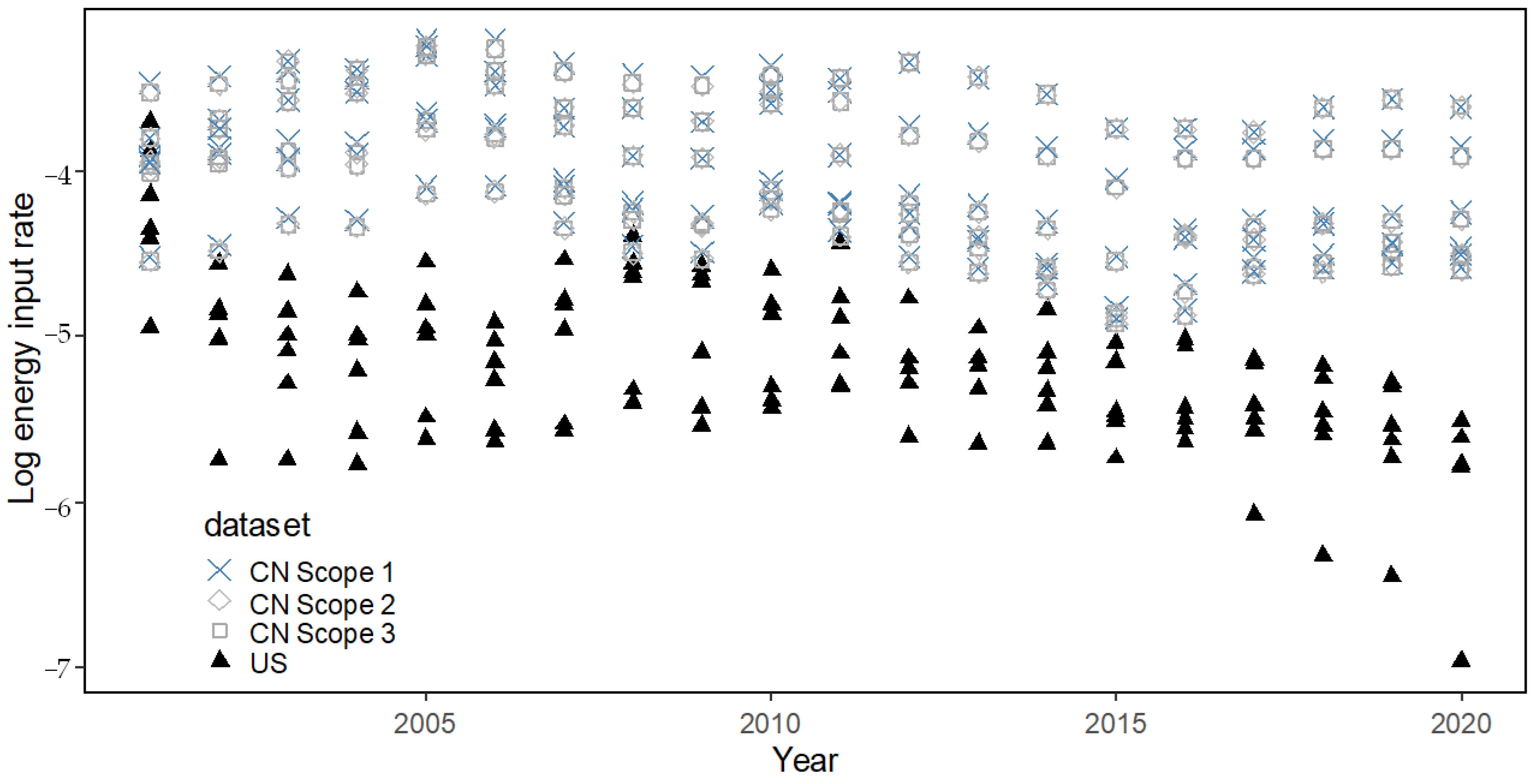 Sustainability 16 10121 g007