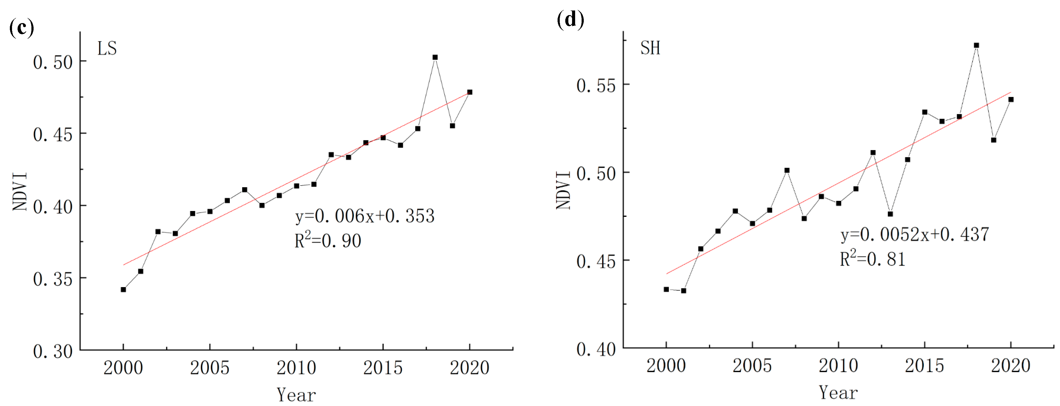 Sustainability 16 10122 g004b