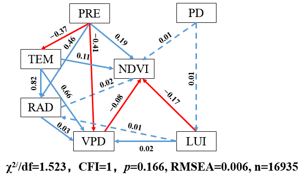 Sustainability 16 10122 g010