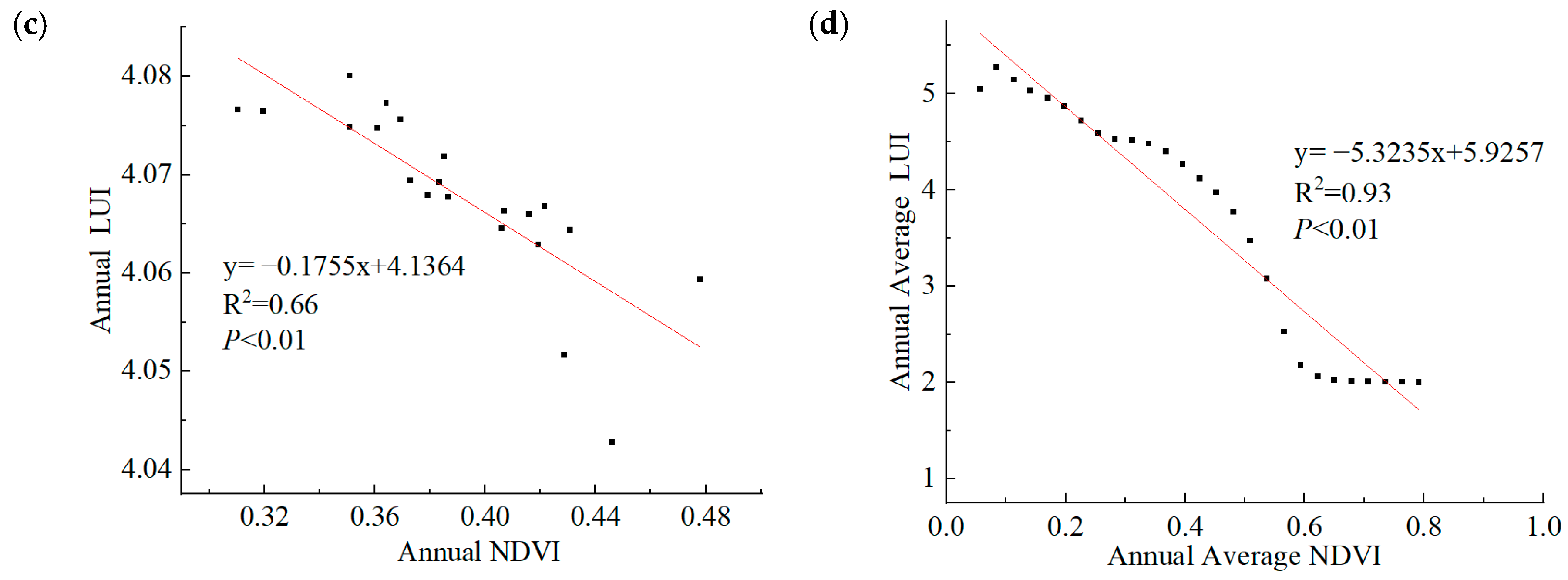 Sustainability 16 10122 g014b