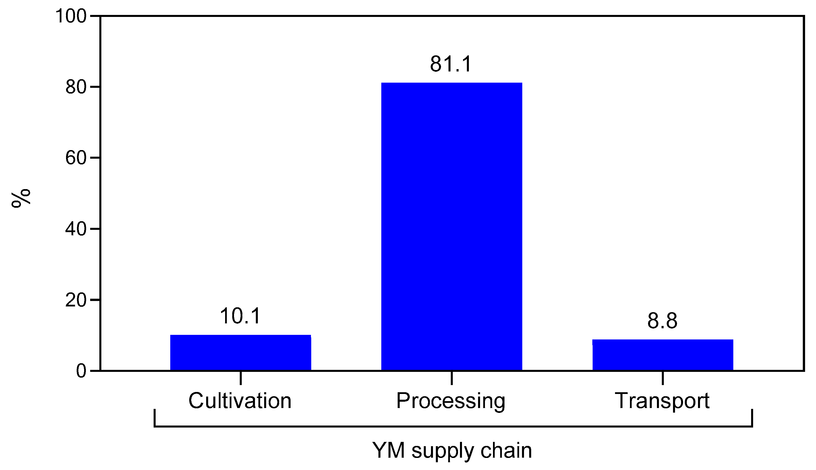 Sustainability 16 10127 g004