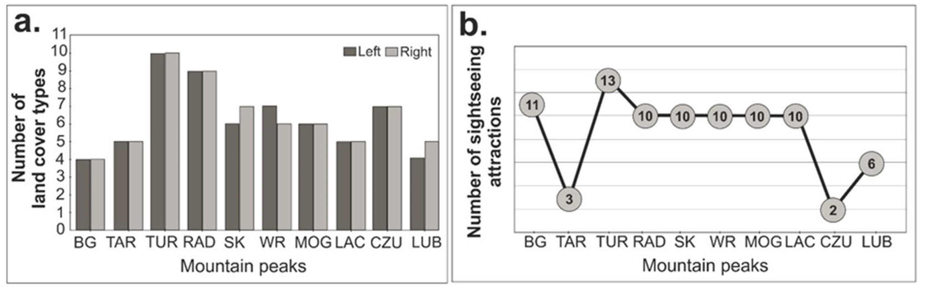 Sustainability 16 10133 g003 Sustainability 16 10133 g003