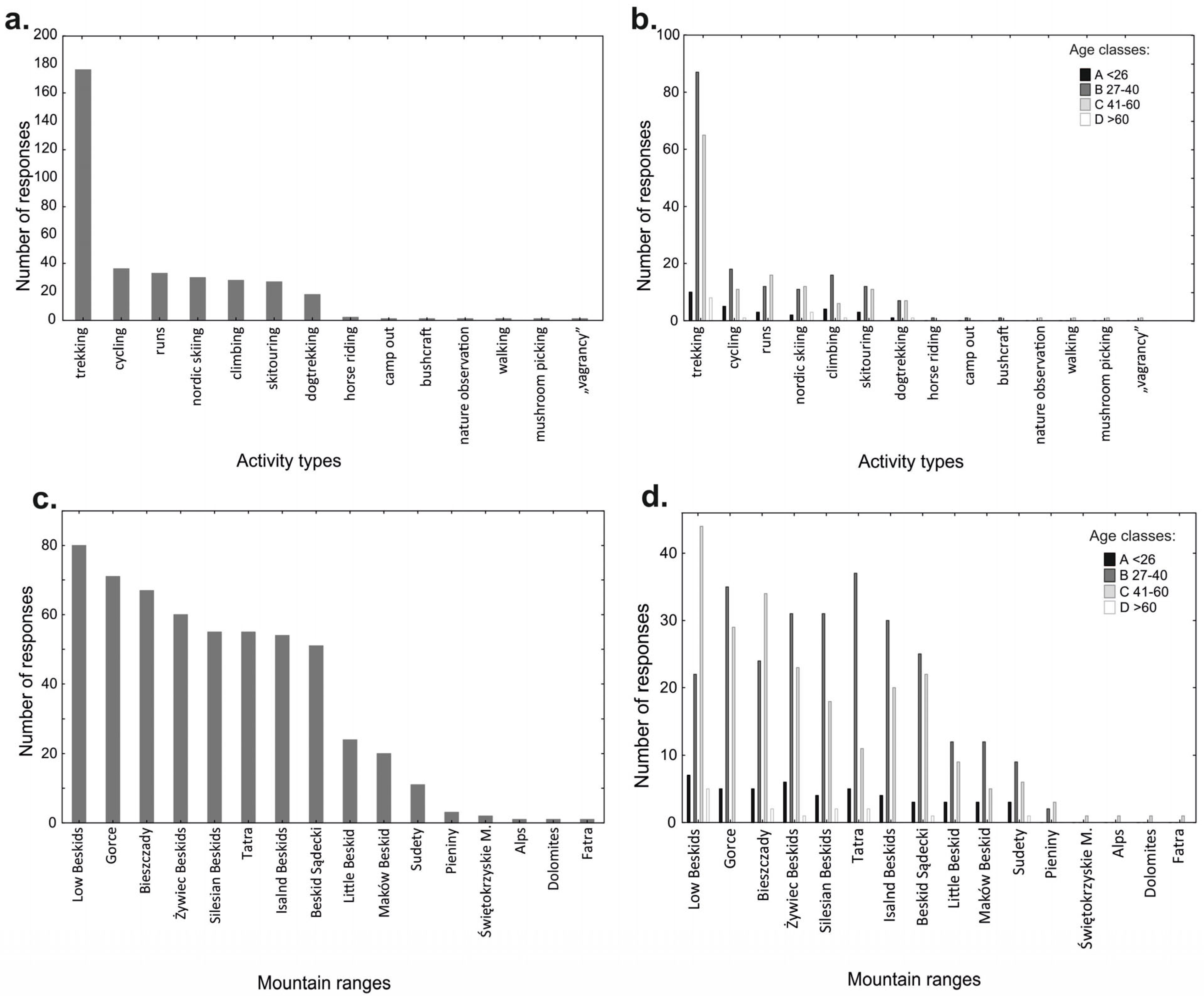 Sustainability 16 10133 g004 Sustainability 16 10133 g004