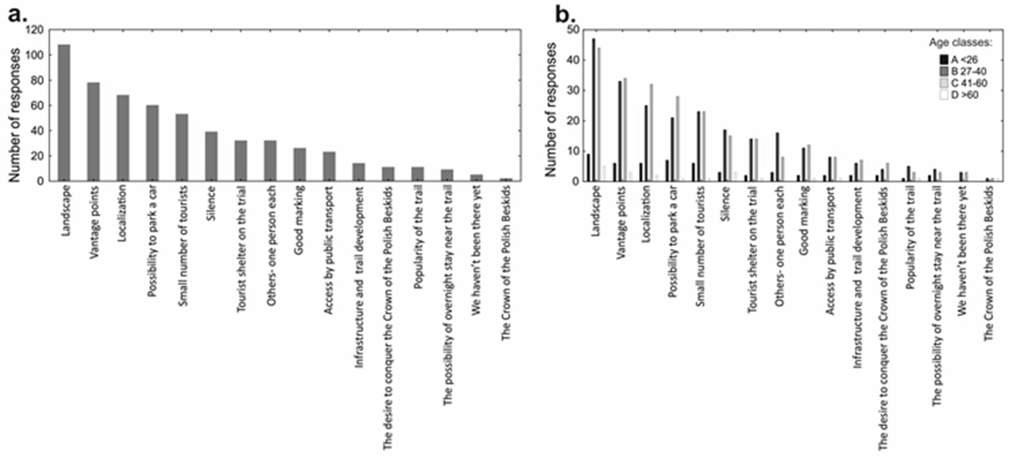 Sustainability 16 10133 g005 Sustainability 16 10133 g005