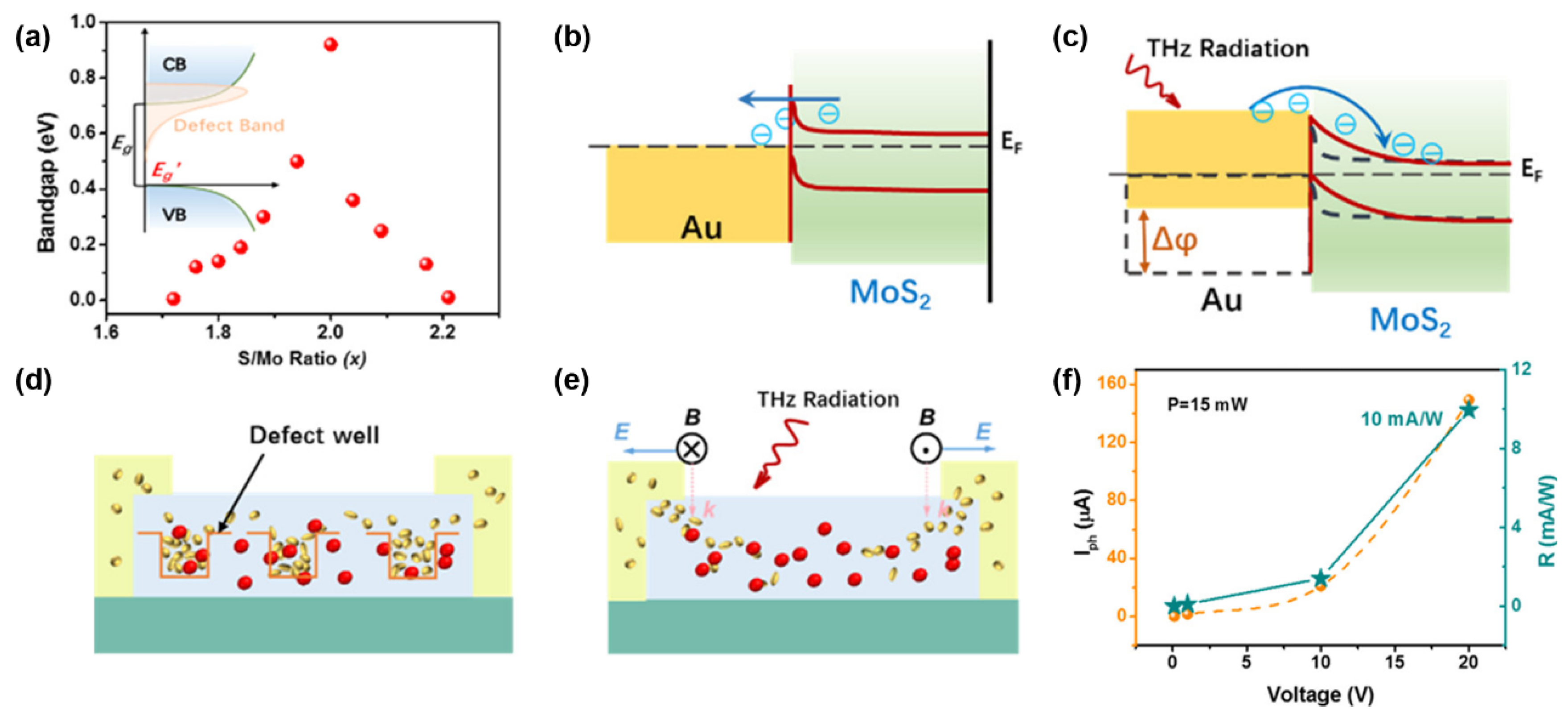 Sustainability 16 10137 g007