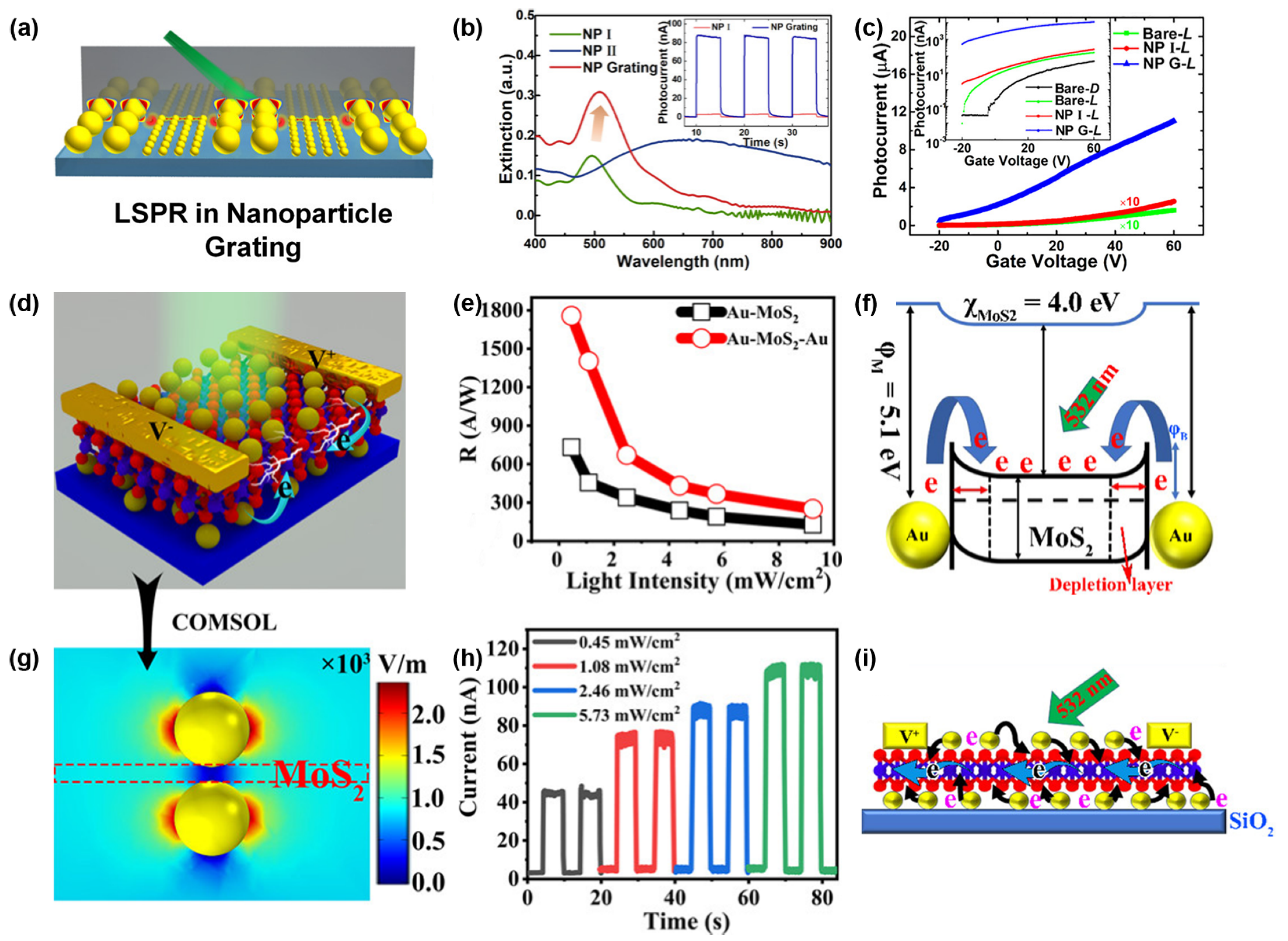 Sustainability 16 10137 g010