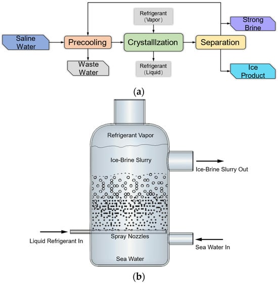 Sustainability 16 10138 g004
