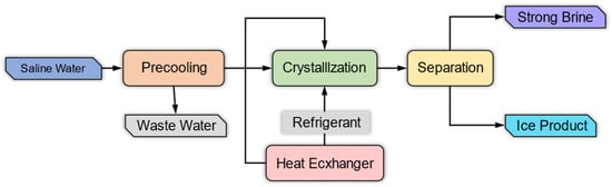 Sustainability 16 10138 g005