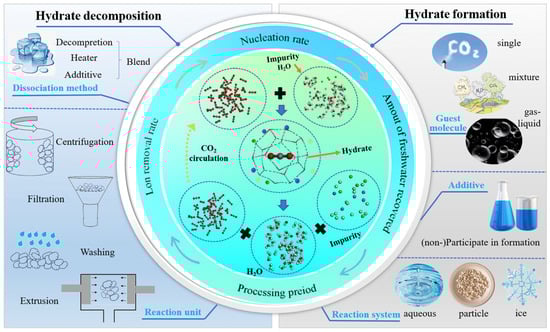 Sustainability 16 10138 g008