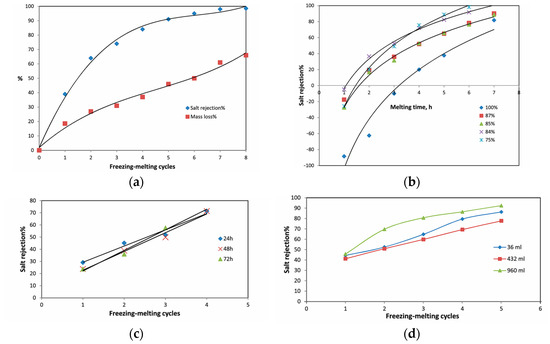 Sustainability 16 10138 g012
