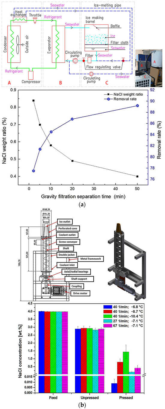 Sustainability 16 10138 g013a