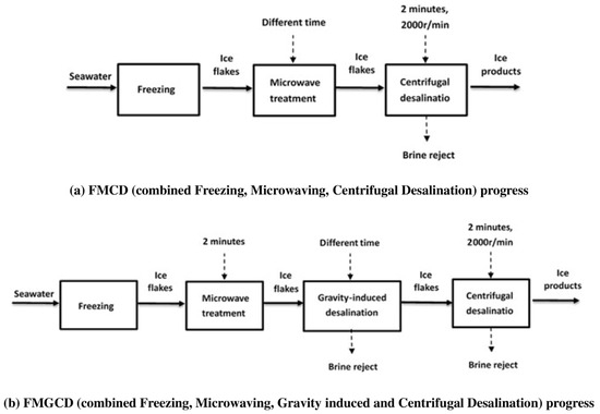 Sustainability 16 10138 g017