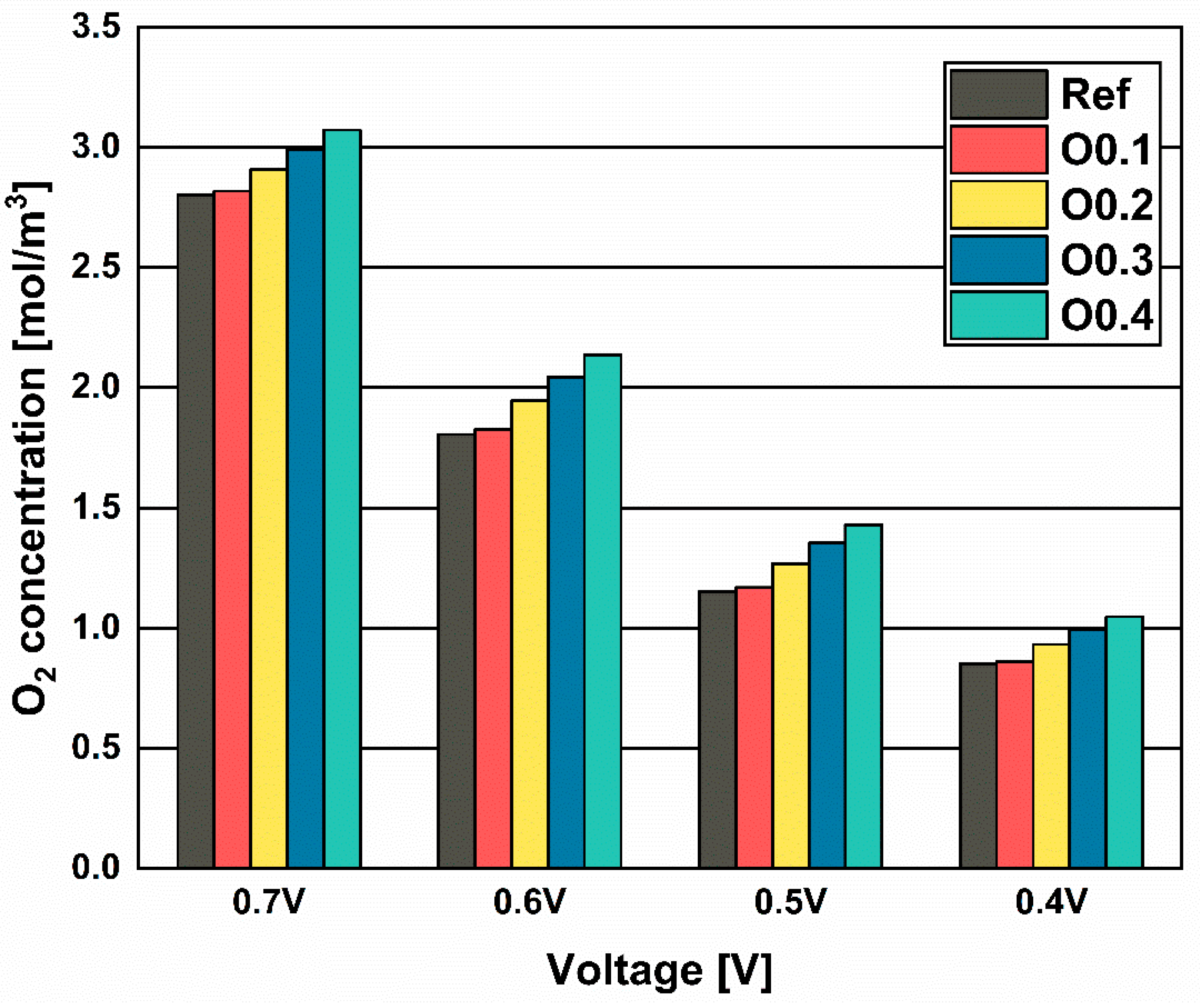 Sustainability 16 10144 g006