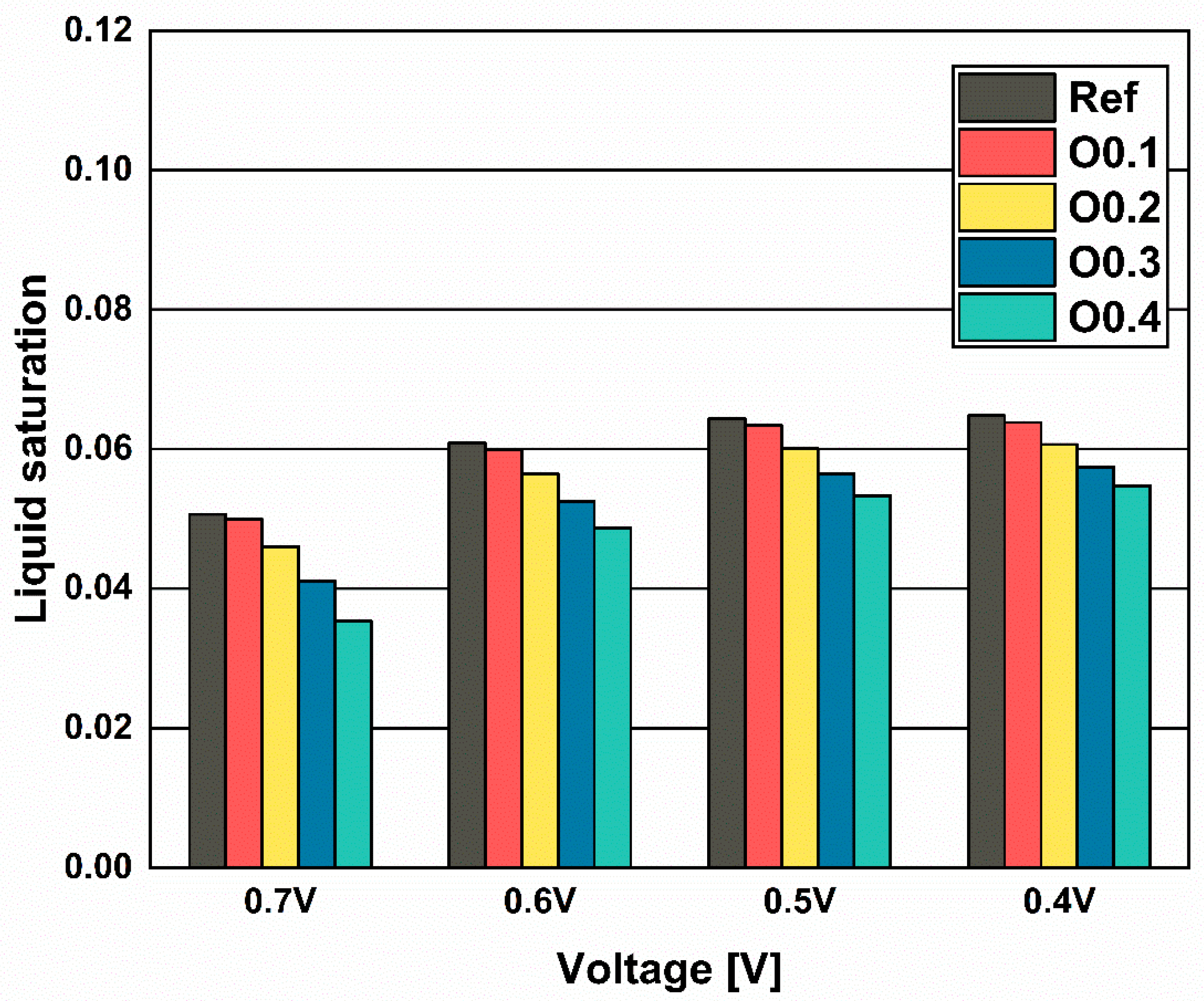 Sustainability 16 10144 g008