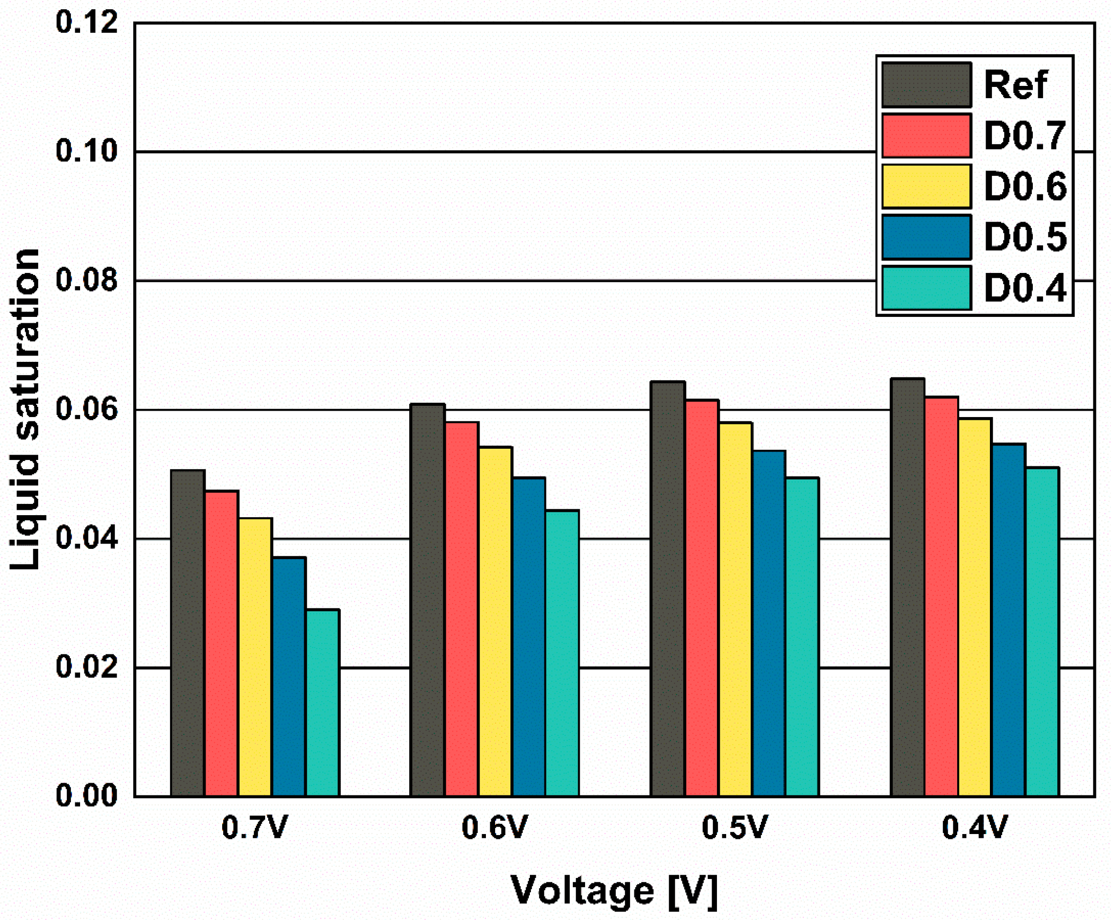 Sustainability 16 10144 g013
