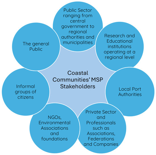 Sustainability 16 10148 g006