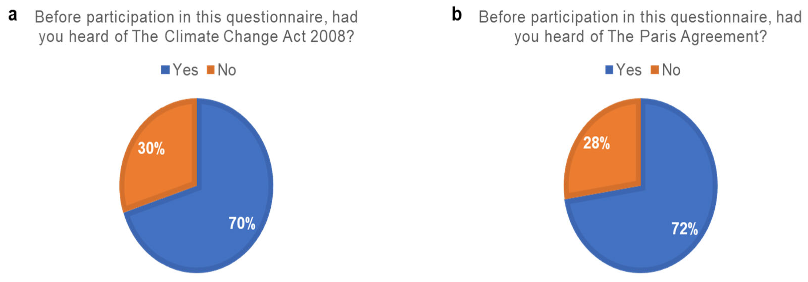 Sustainability 16 10152 g001