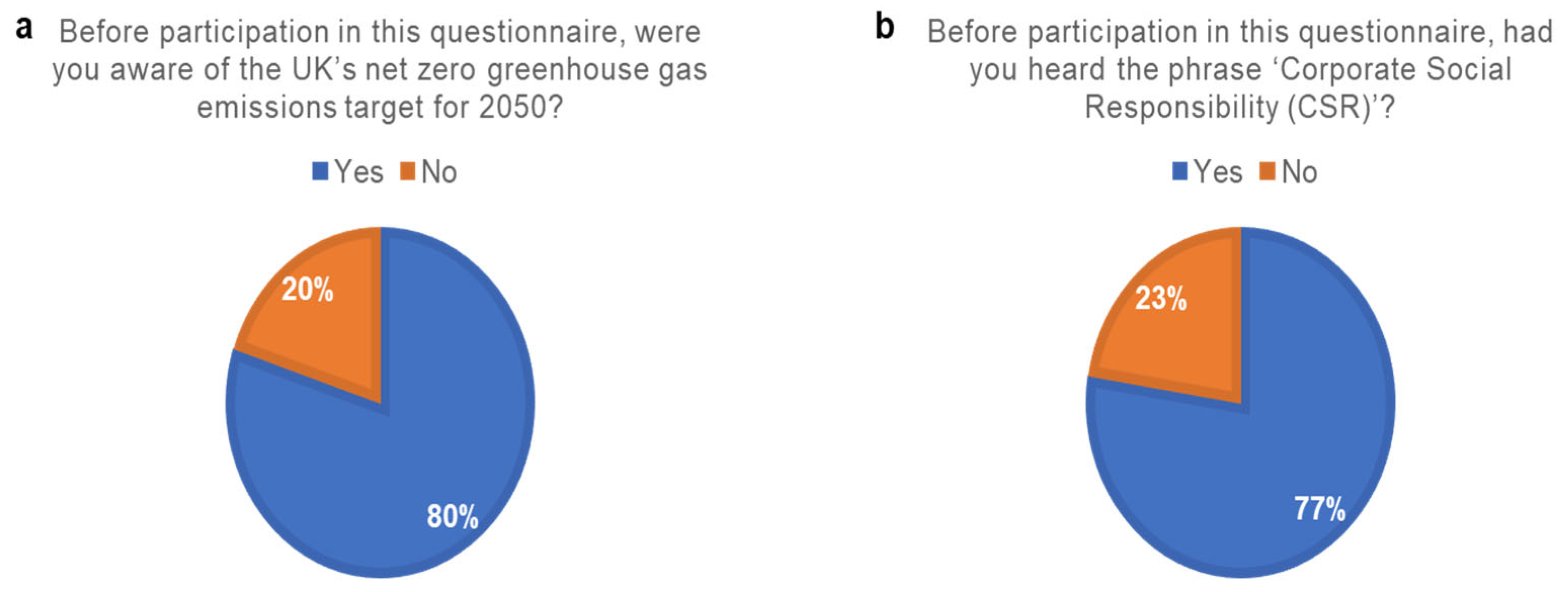 Sustainability 16 10152 g002