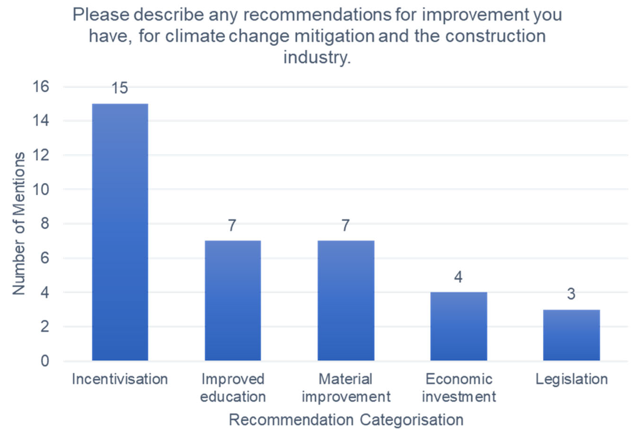 Sustainability 16 10152 g007