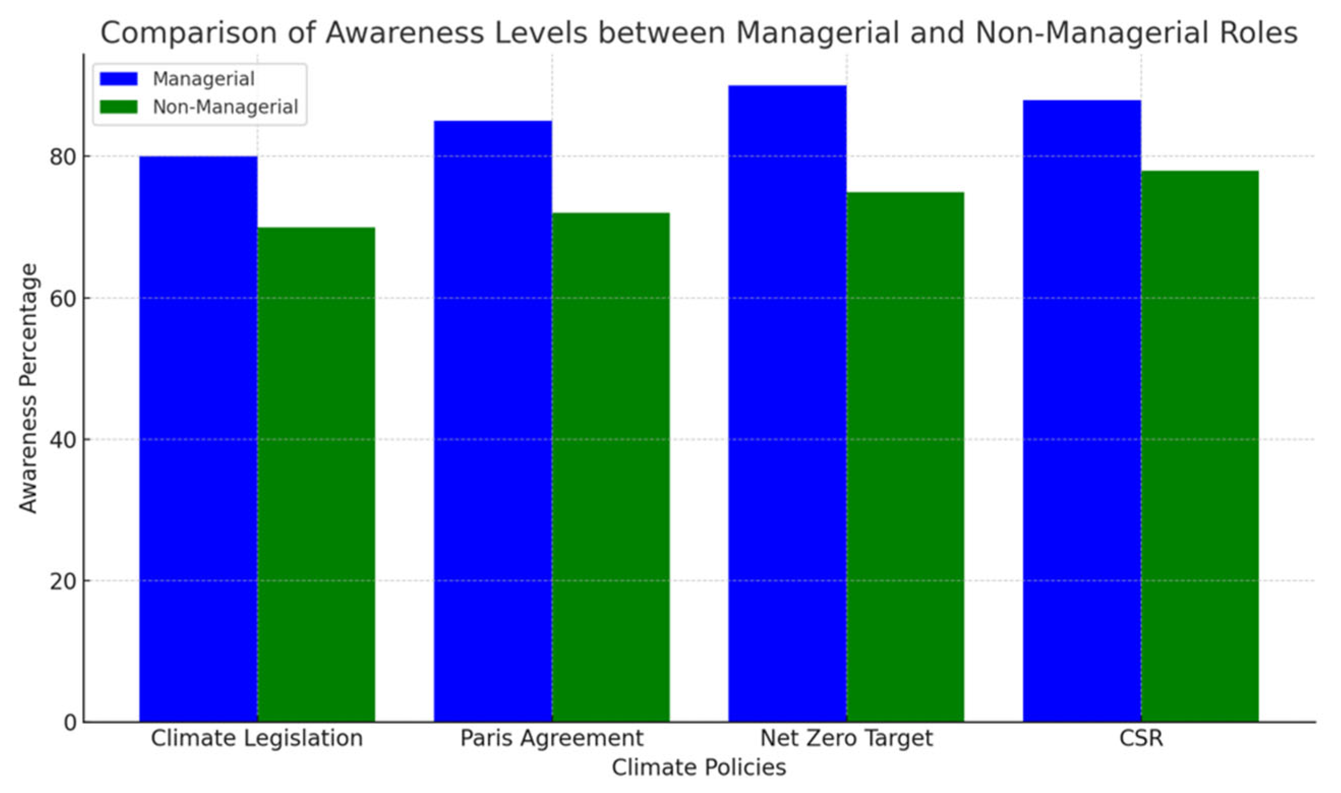 Sustainability 16 10152 g011