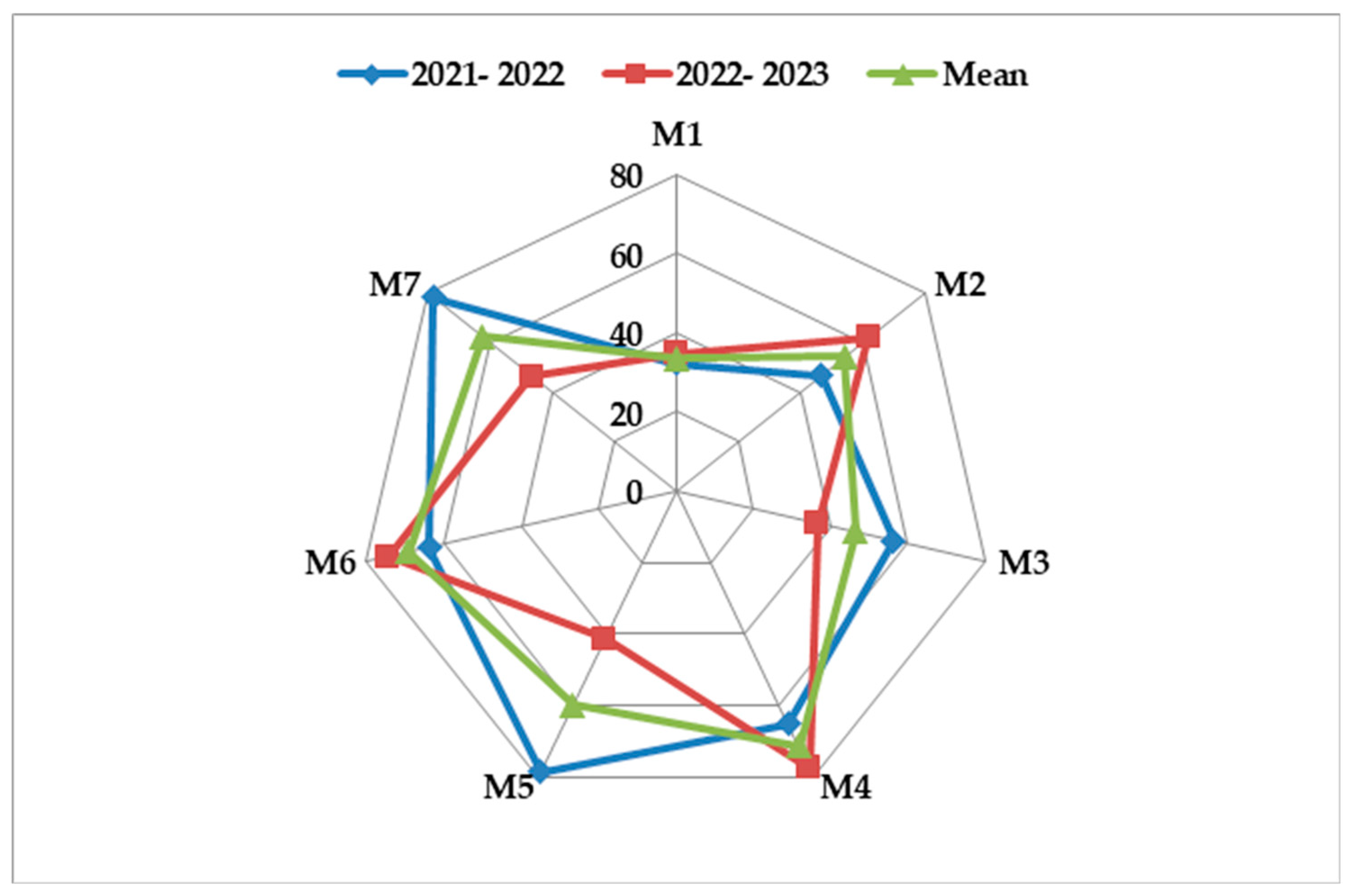 Sustainability 16 10189 g006 Sustainability 16 10189 g006