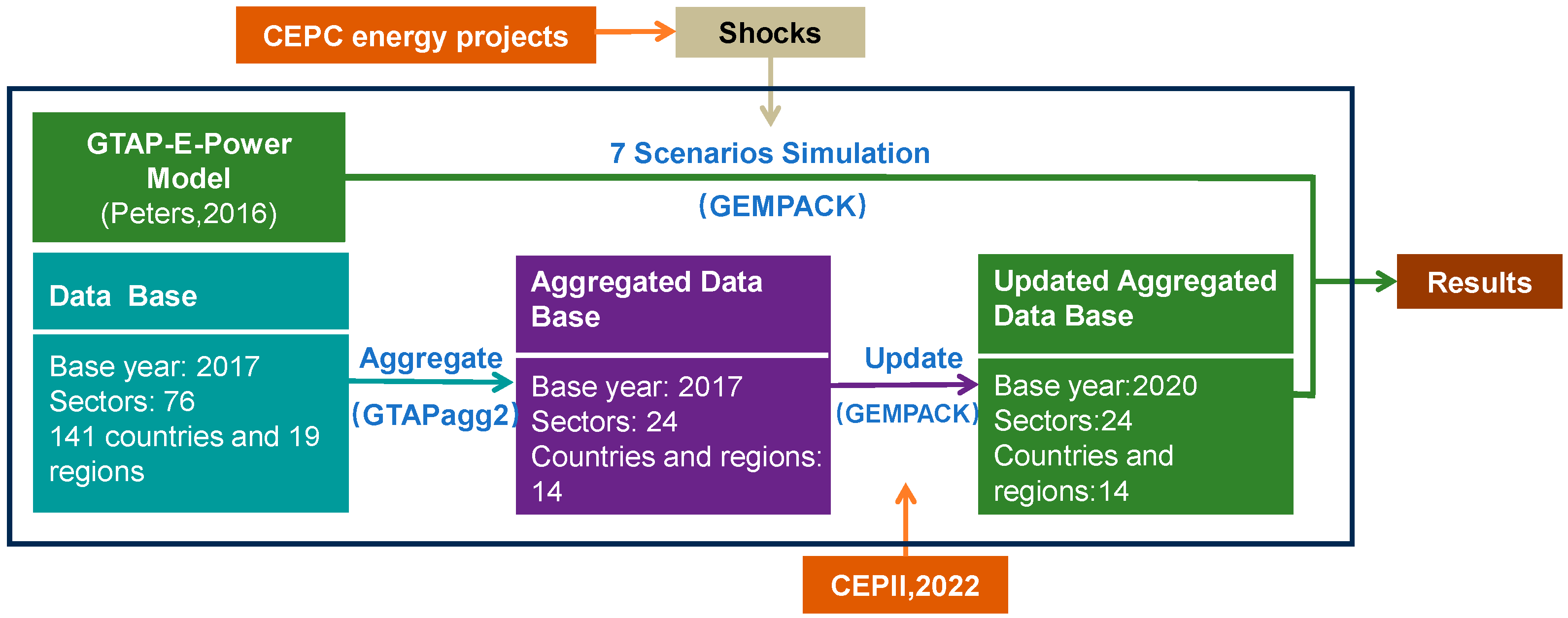 Sustainability 16 10191 g001 Sustainability 16 10191 g001