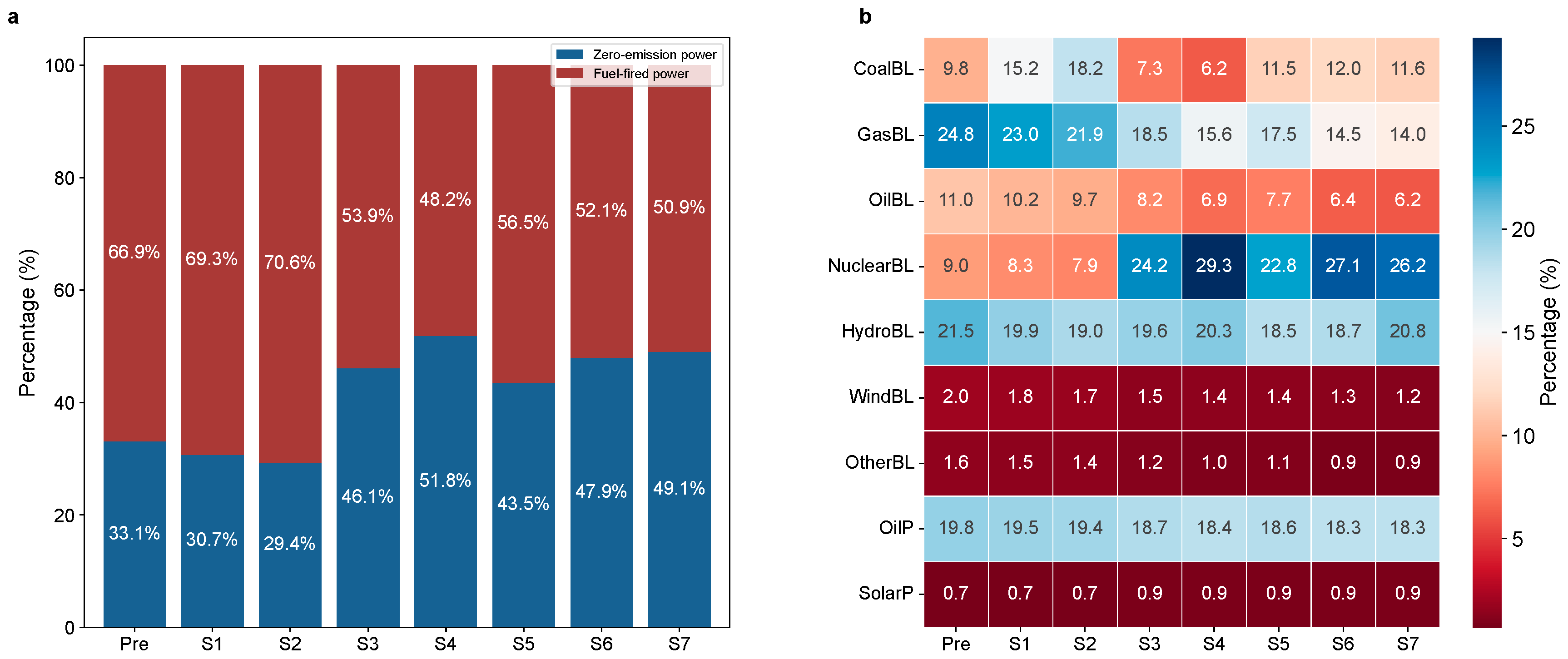 Sustainability 16 10191 g005 Sustainability 16 10191 g005
