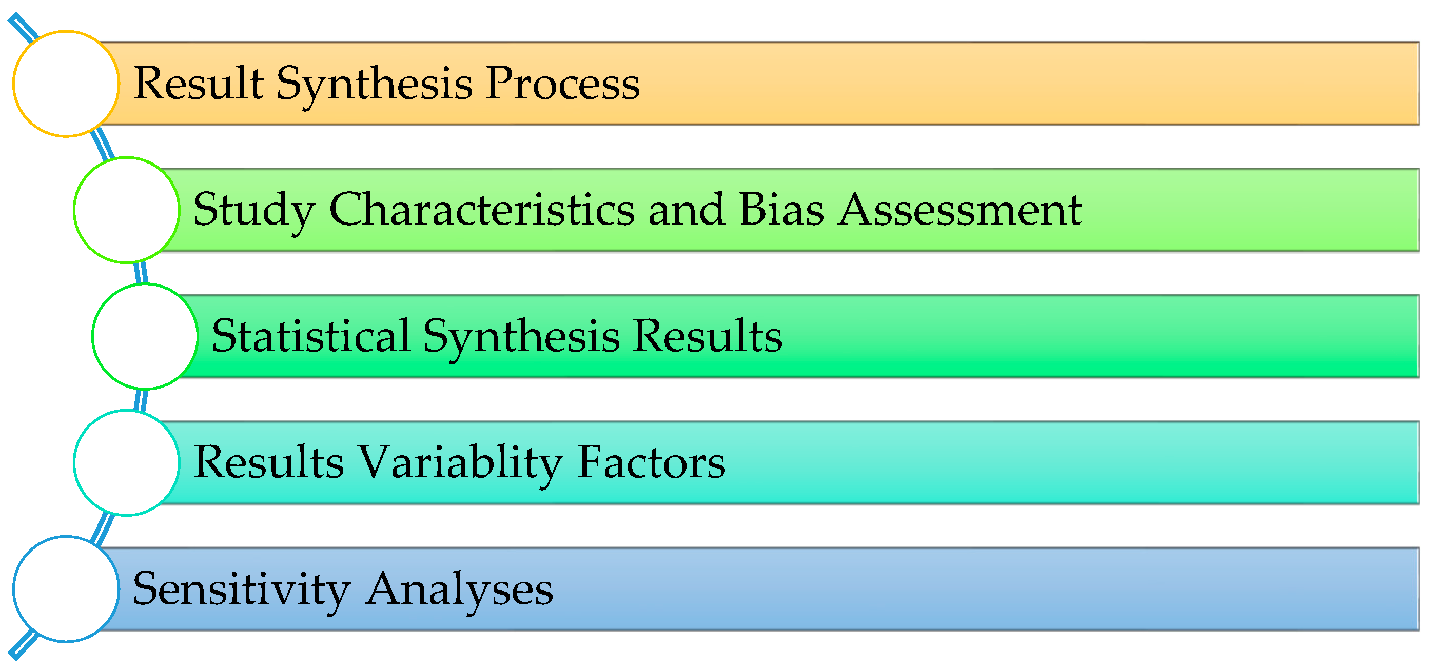 Sustainability 16 10192 g015 Sustainability 16 10192 g015