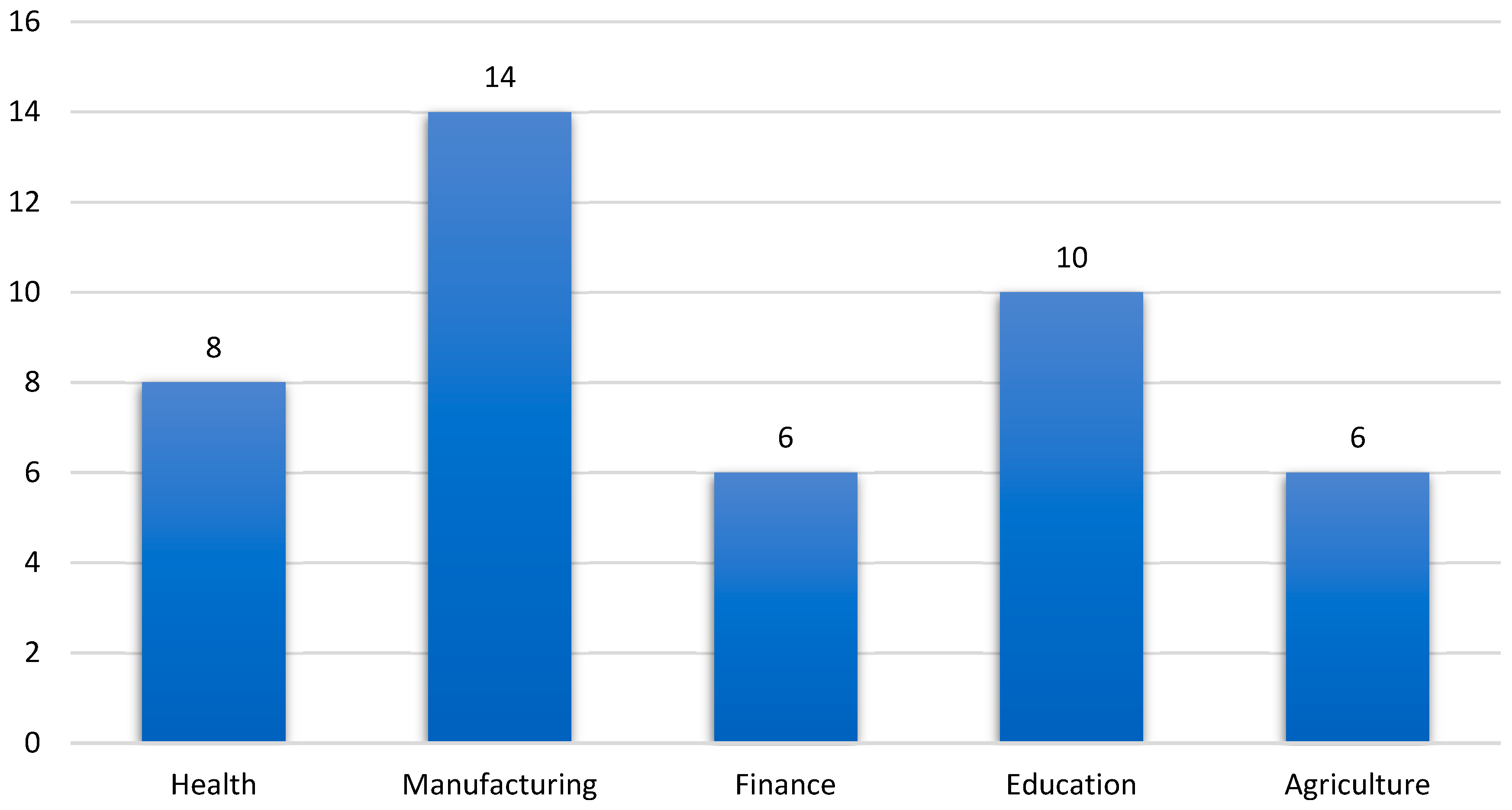 Sustainability 16 10192 g018 Sustainability 16 10192 g018