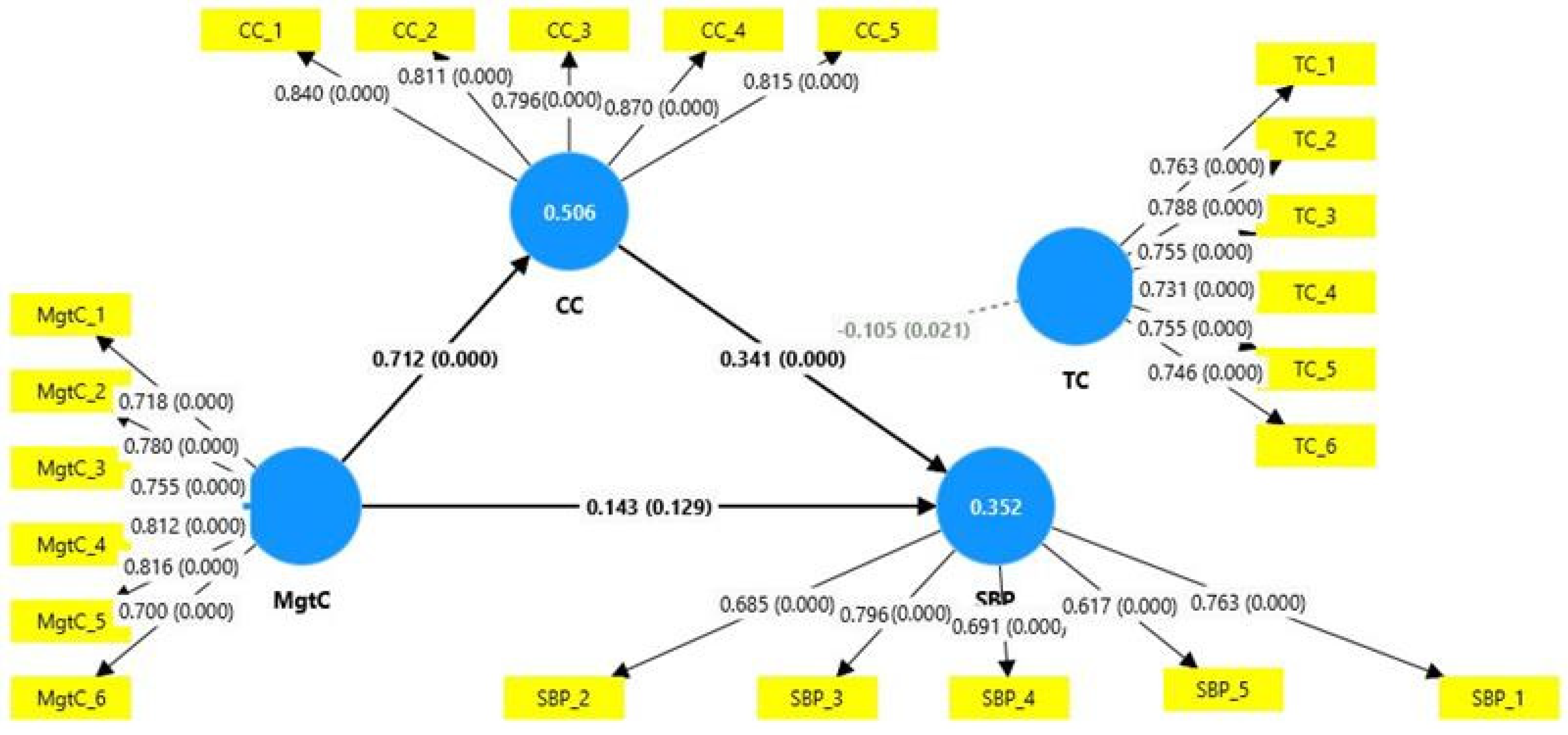 Sustainability 16 10193 g002
