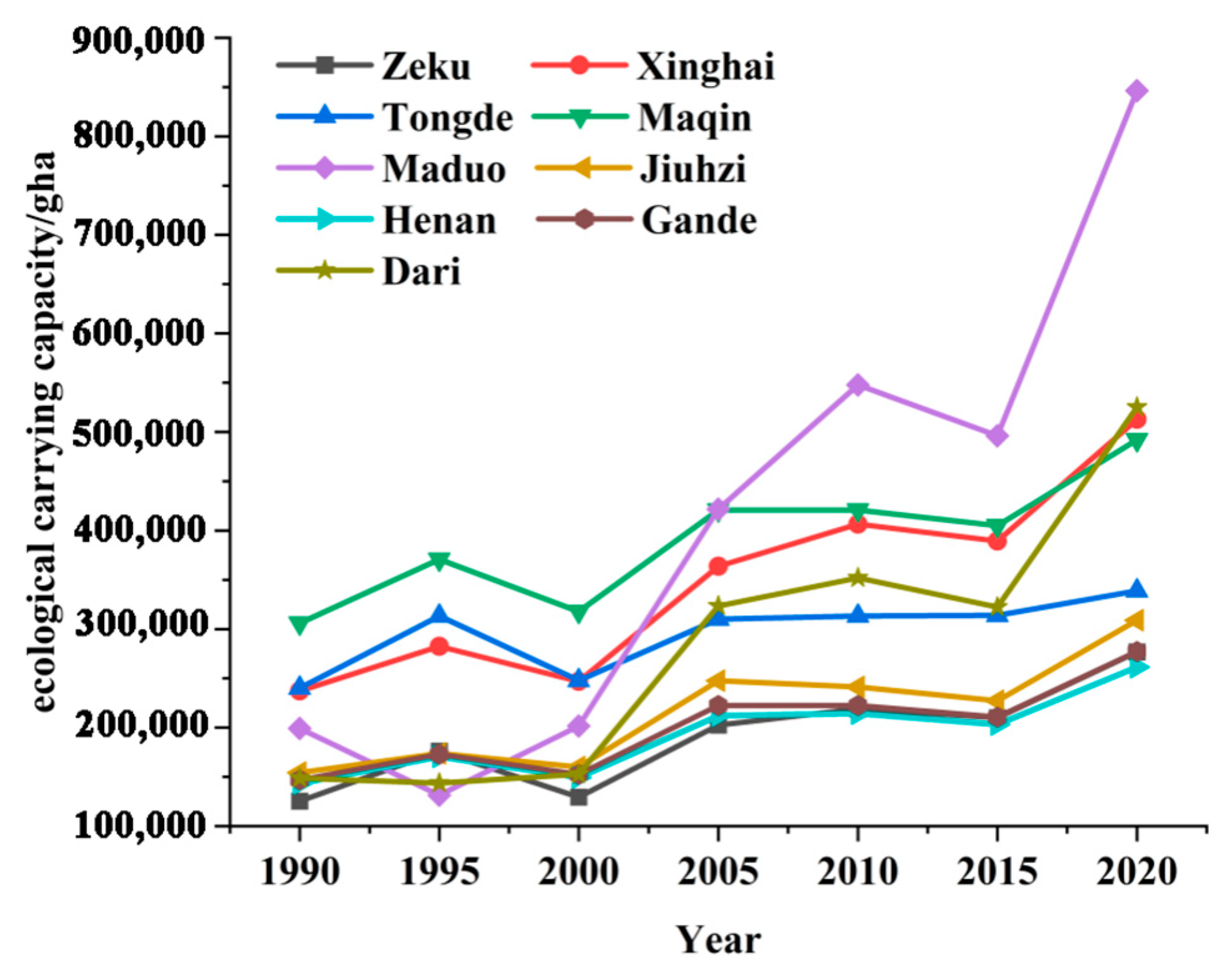 Sustainability 16 10194 g005
