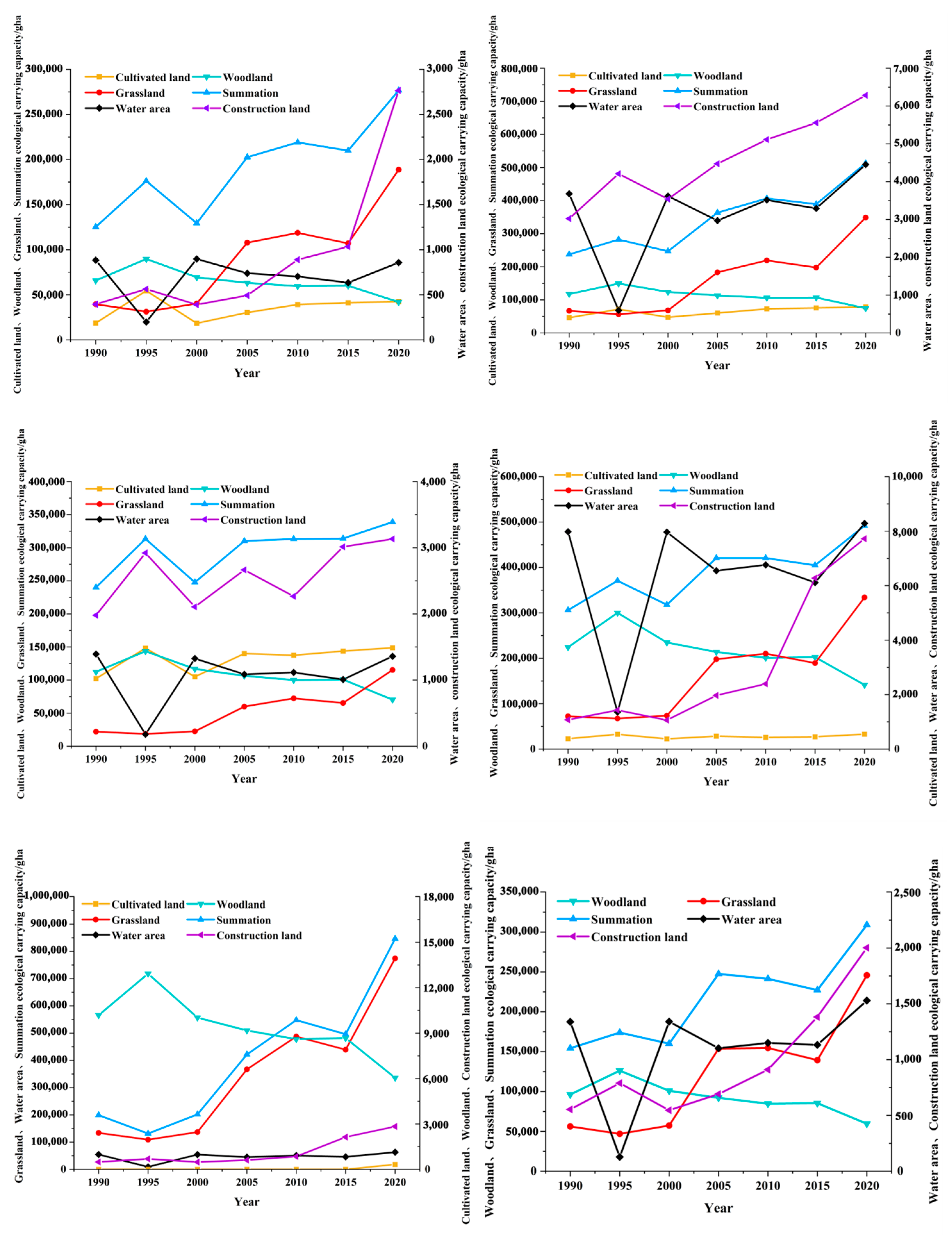 Sustainability 16 10194 g006a