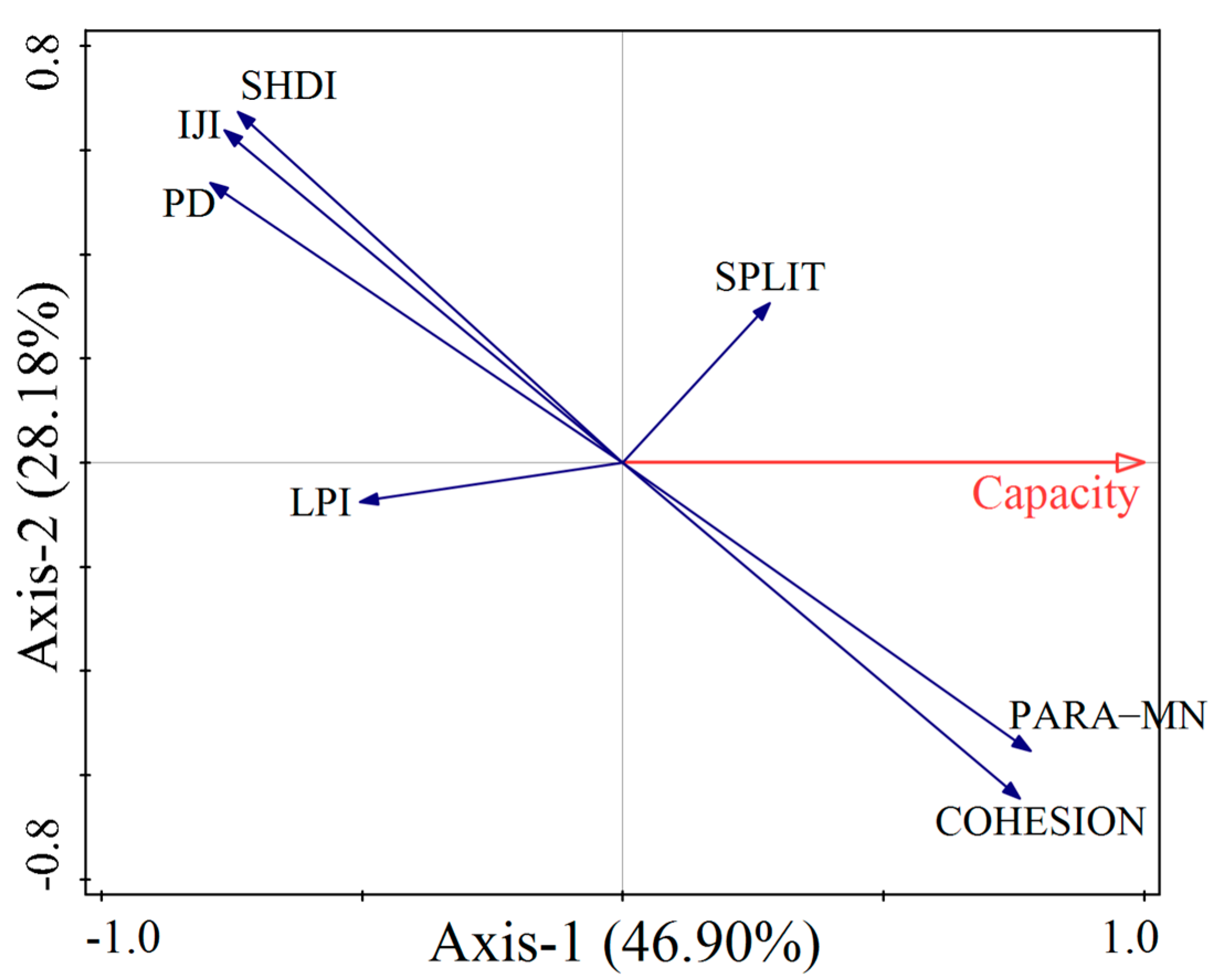 Sustainability 16 10194 g009