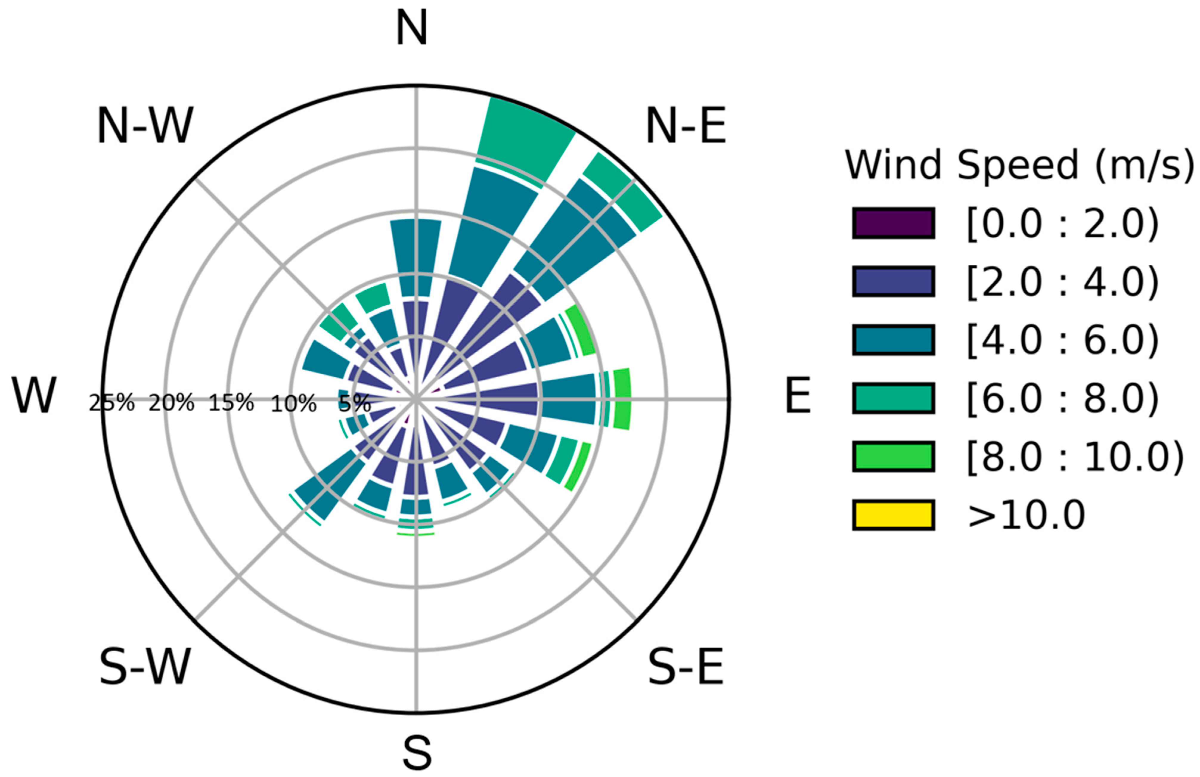 Sustainability 16 10206 g003