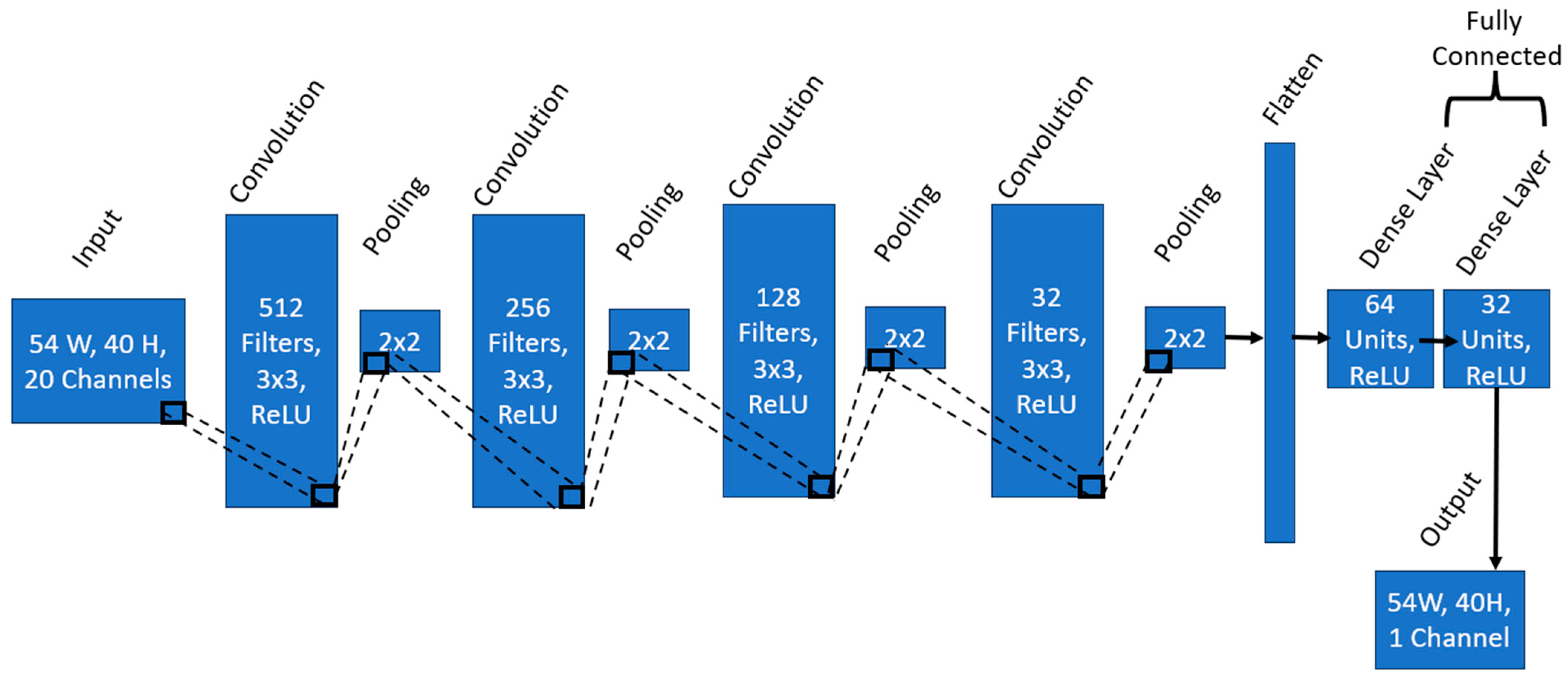 Sustainability 16 10206 g004