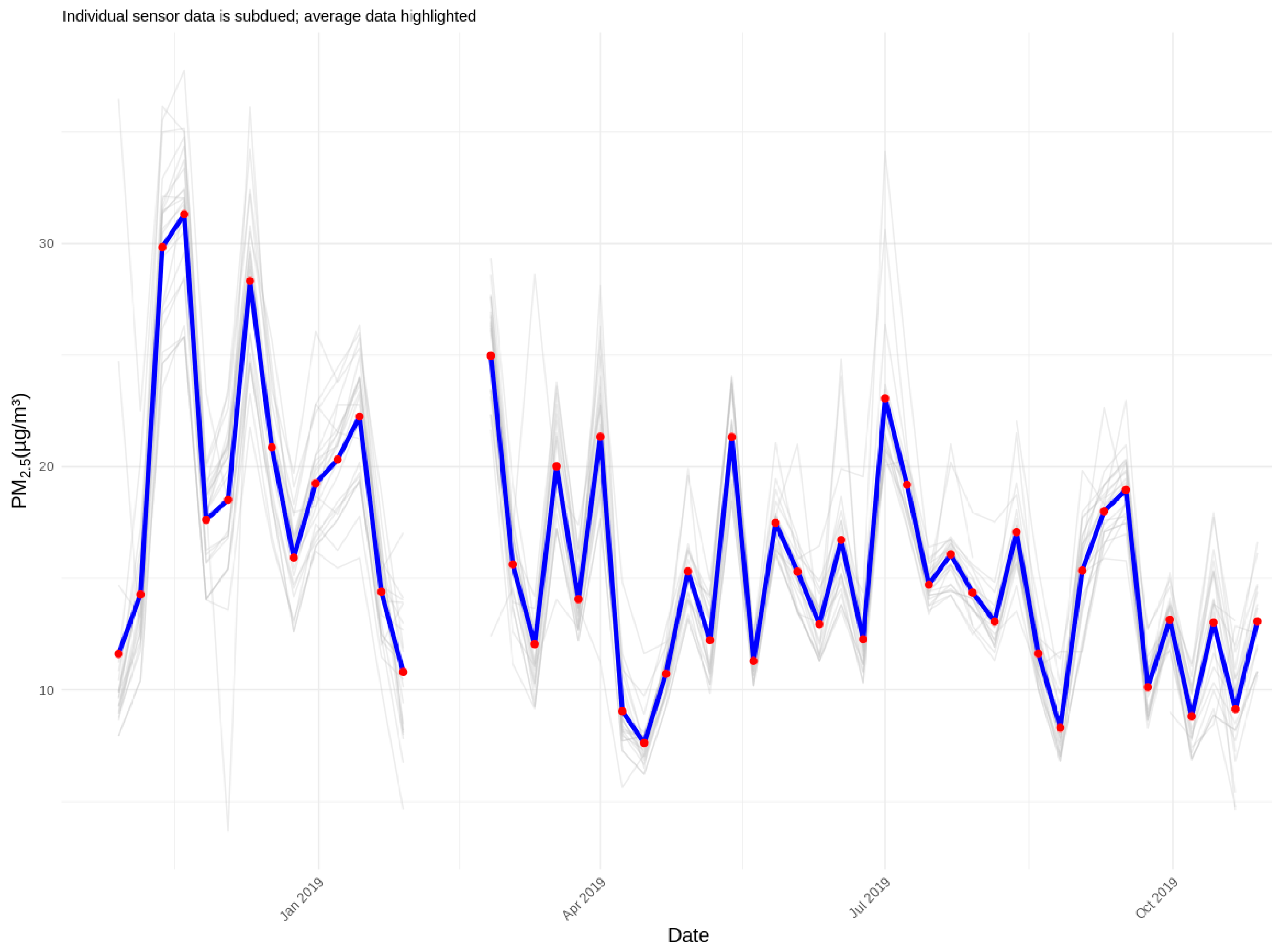 Sustainability 16 10206 g005
