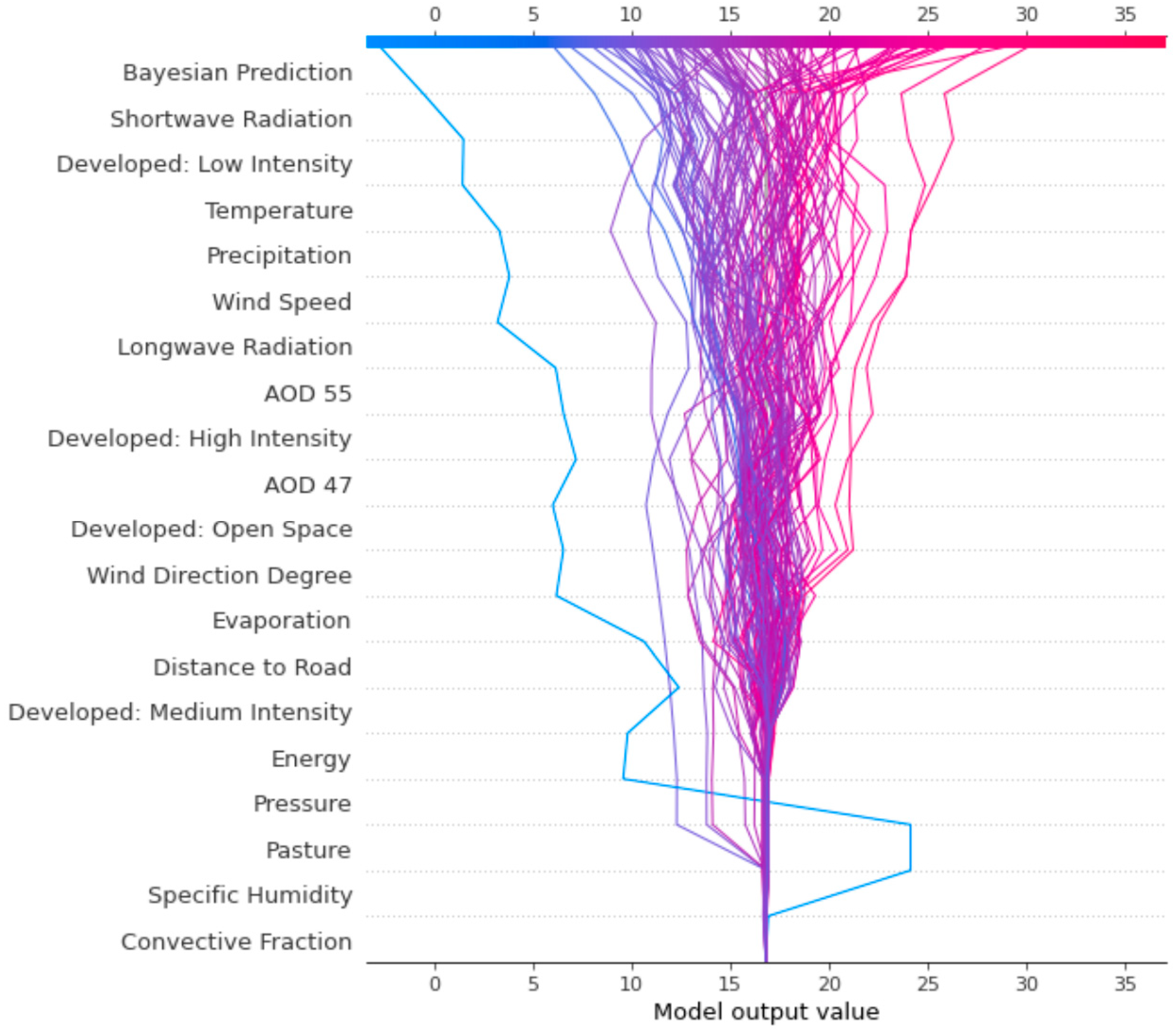 Sustainability 16 10206 g007