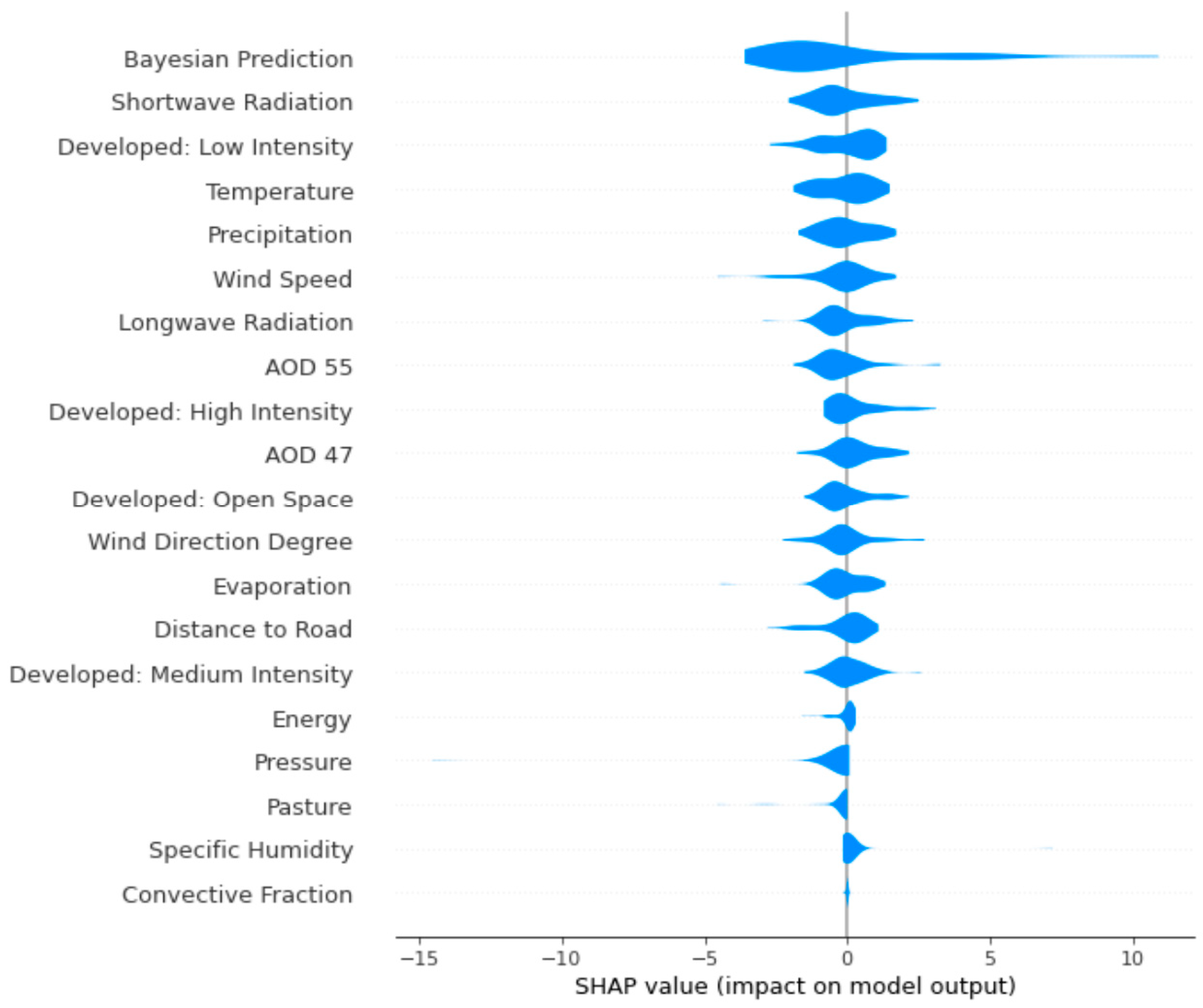 Sustainability 16 10206 g008