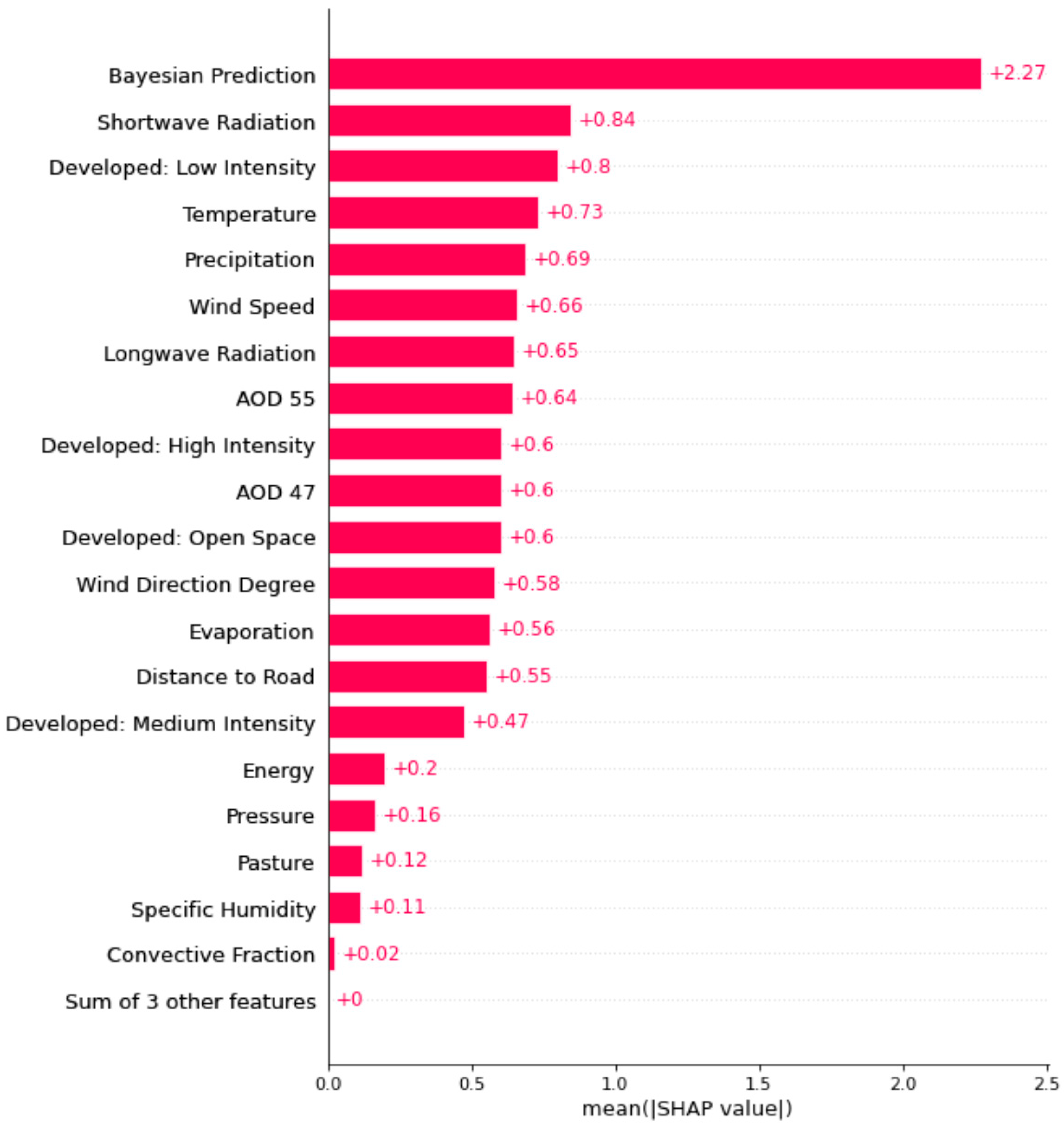 Sustainability 16 10206 g009