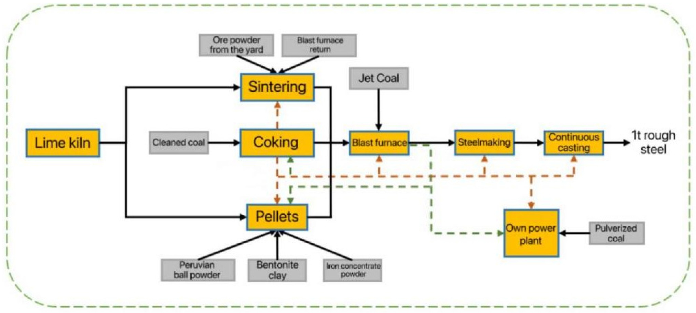 Sustainability 16 10207 g002