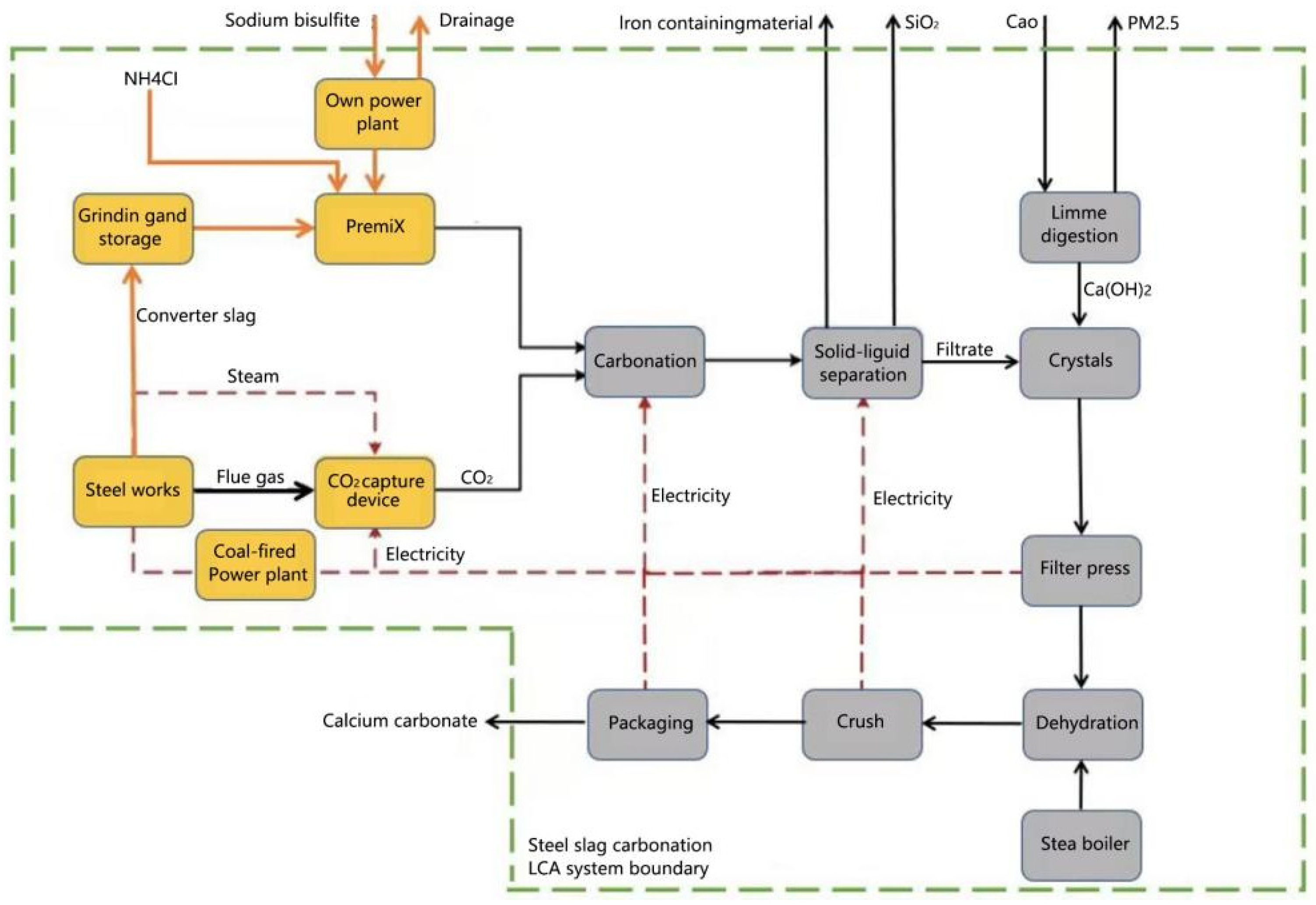 Sustainability 16 10207 g006