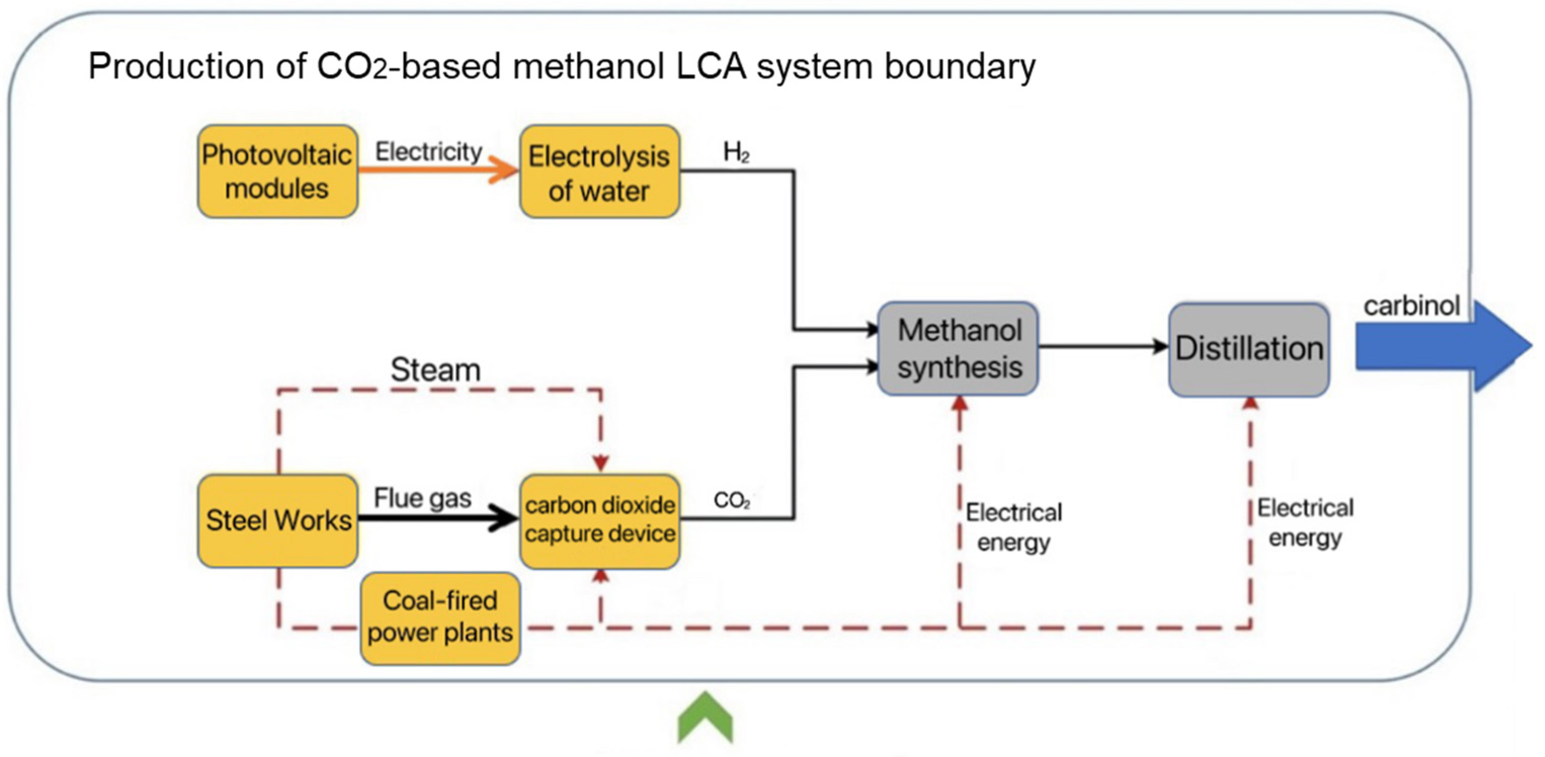 Sustainability 16 10207 g007