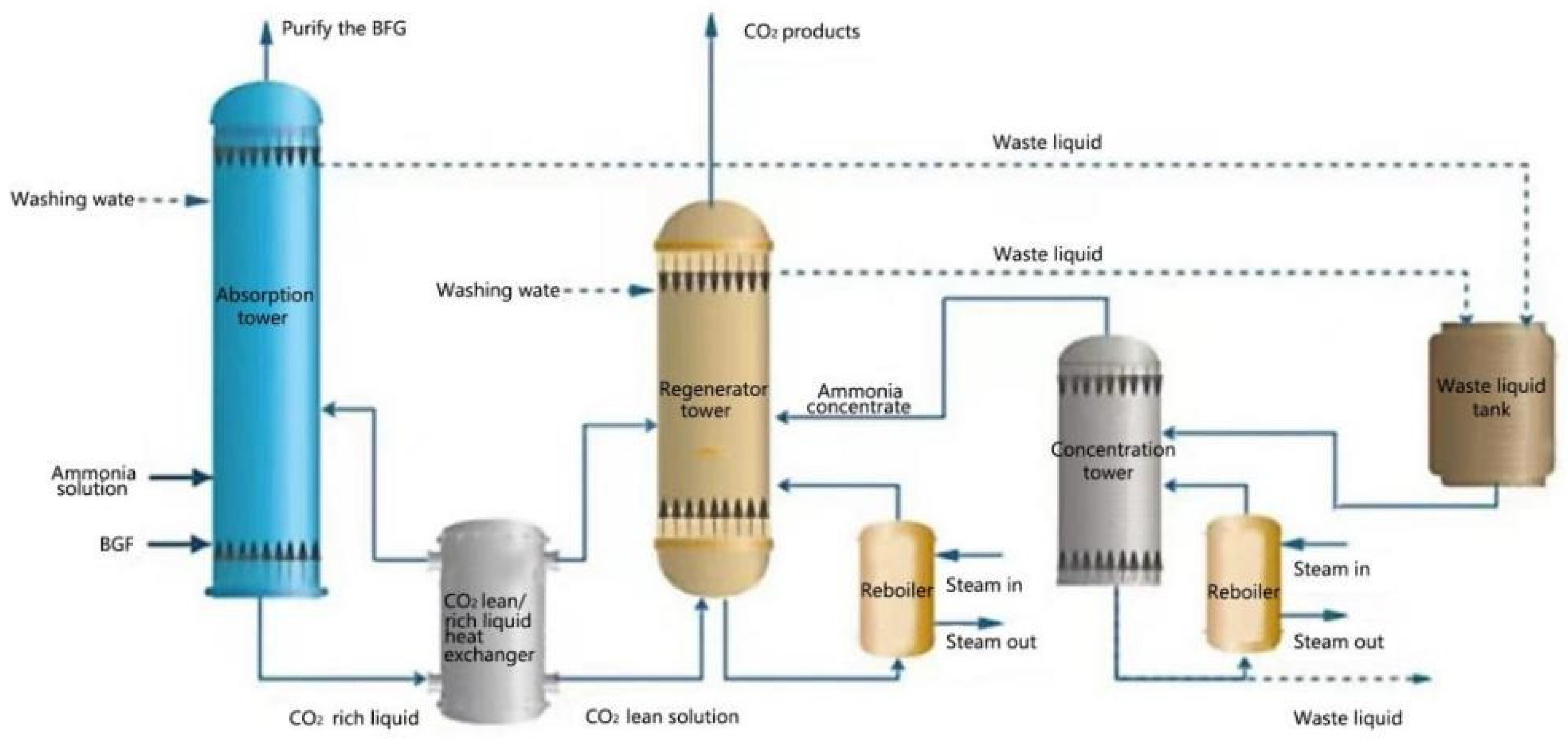 Sustainability 16 10207 g008