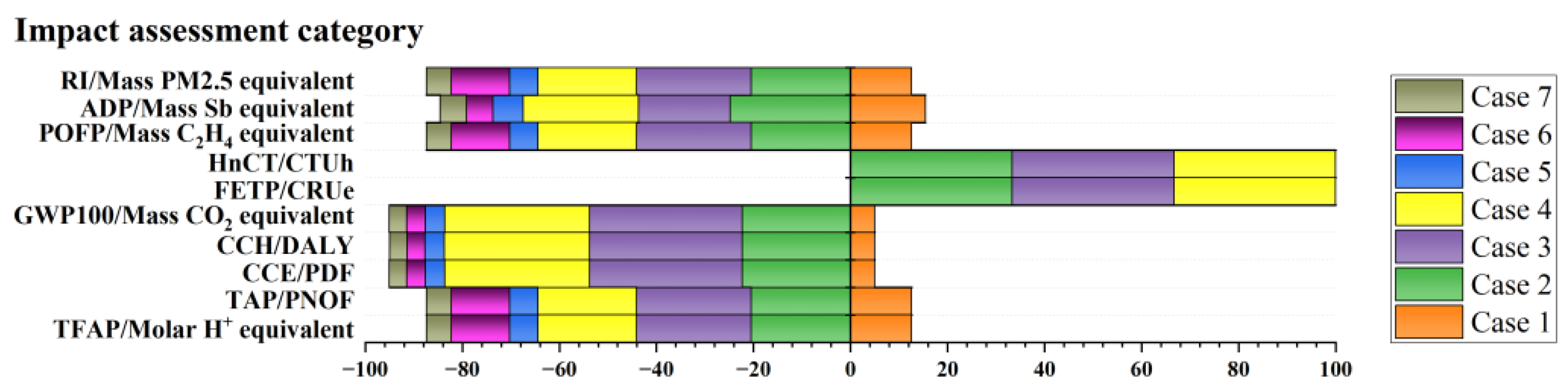 Sustainability 16 10207 g011